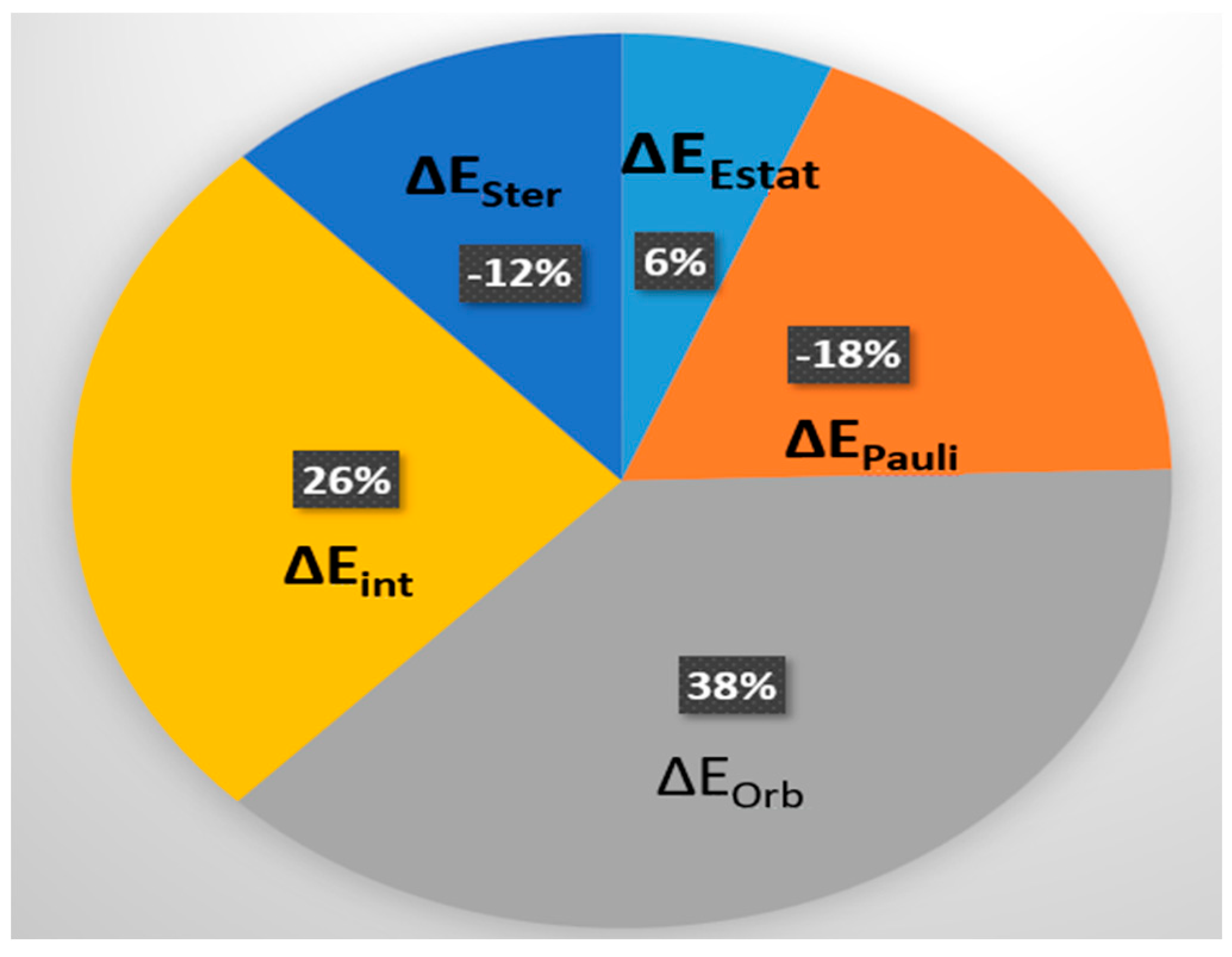 Molecules 30 03541 g007
