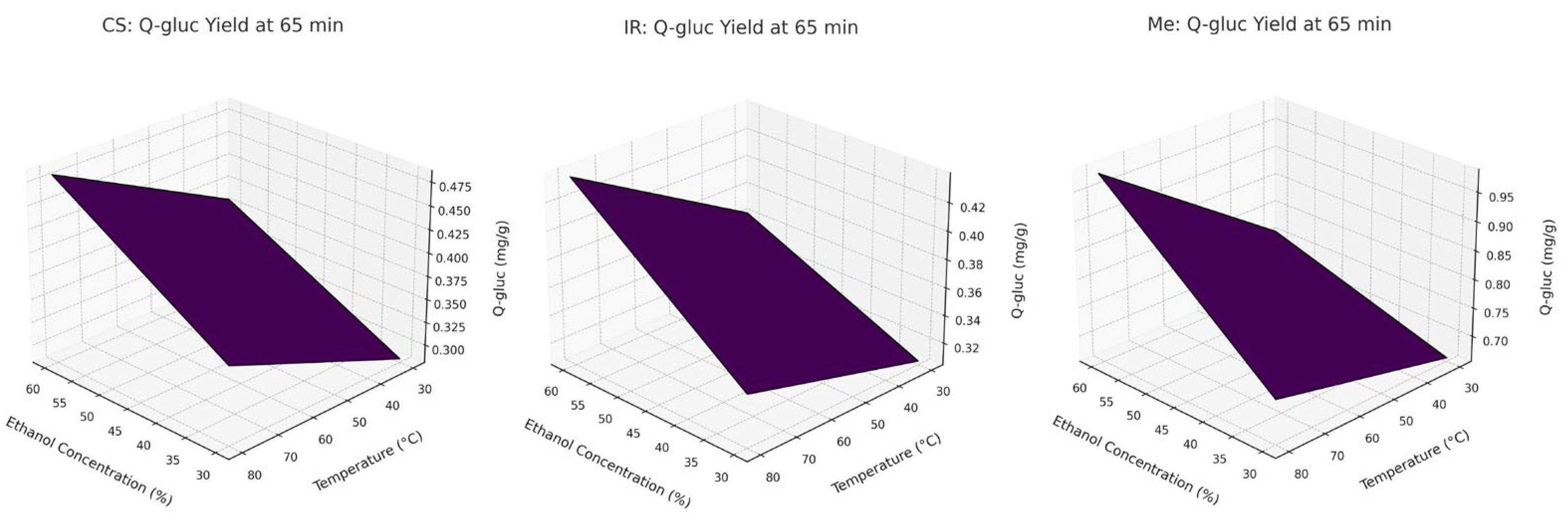 Molecules 30 03546 g002