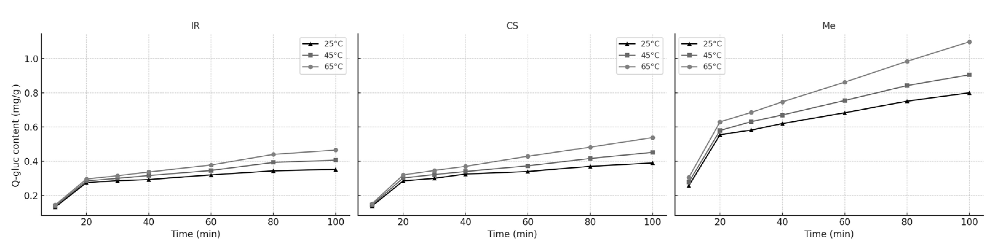 Molecules 30 03546 g003