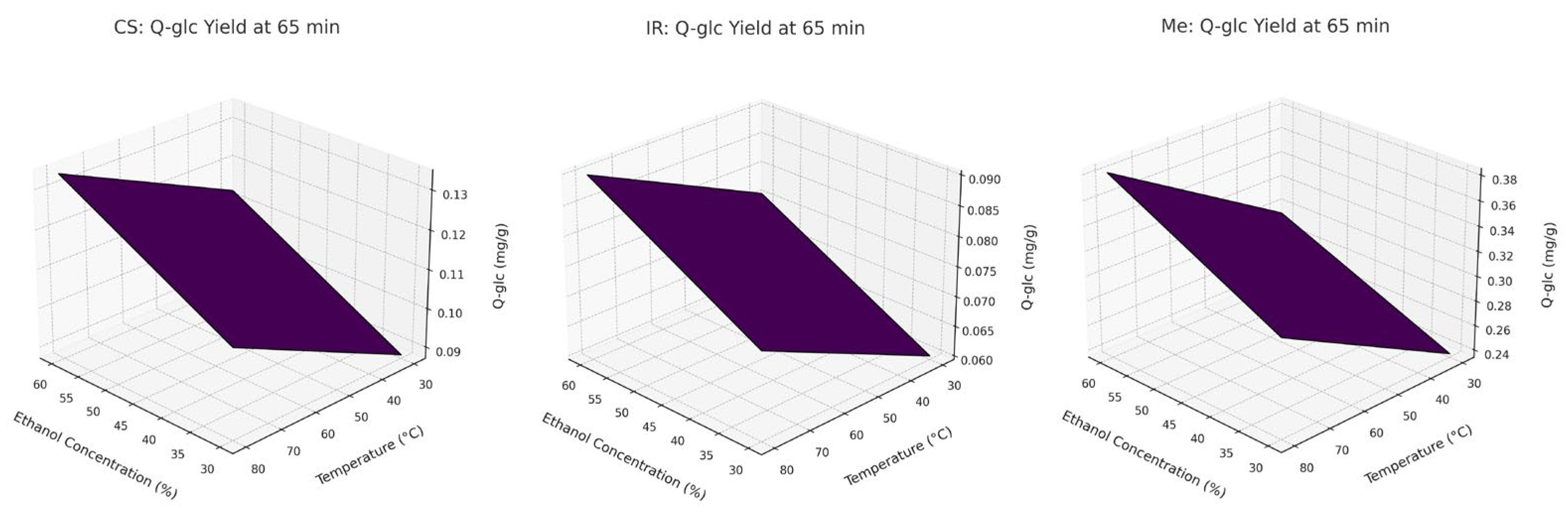 Molecules 30 03546 g005