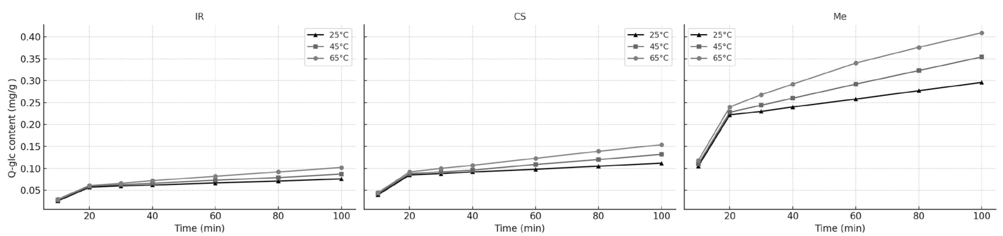 Molecules 30 03546 g006