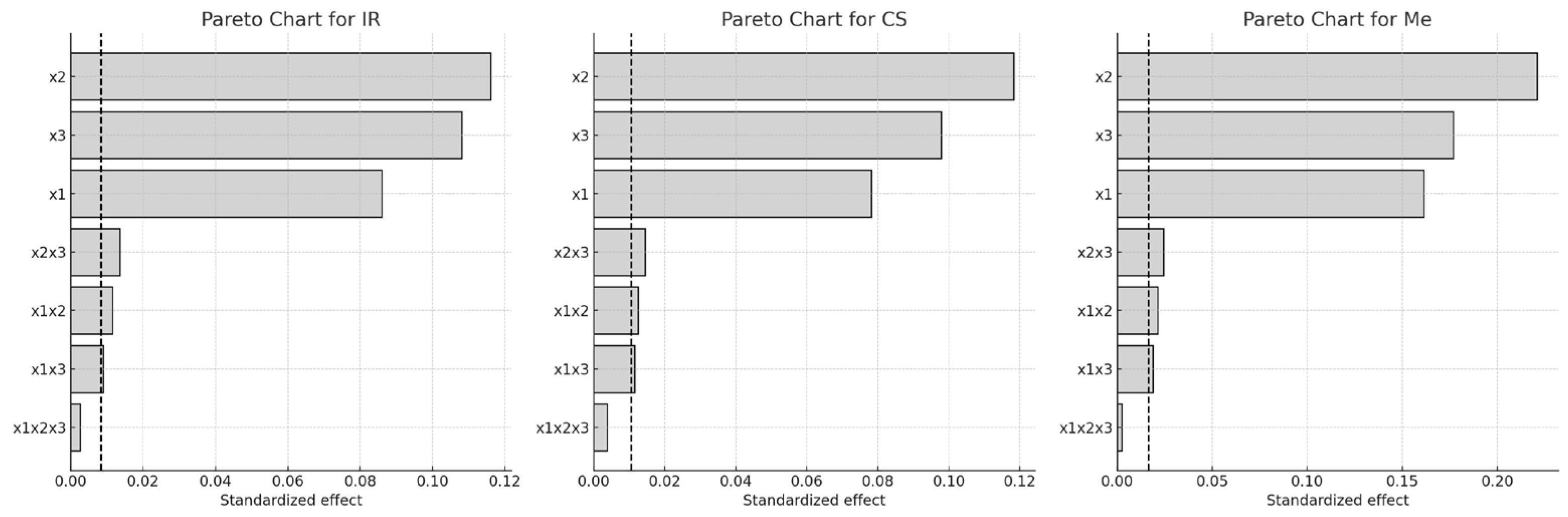 Molecules 30 03546 g007