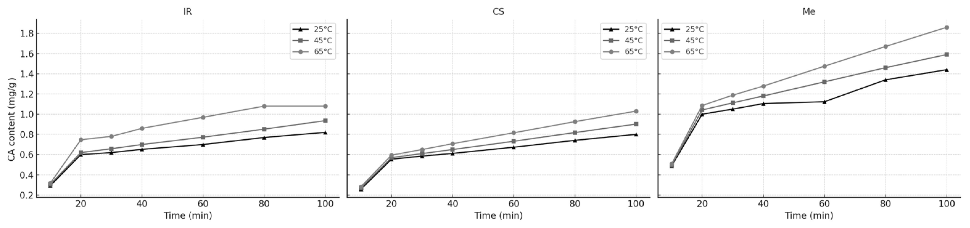 Molecules 30 03546 g009