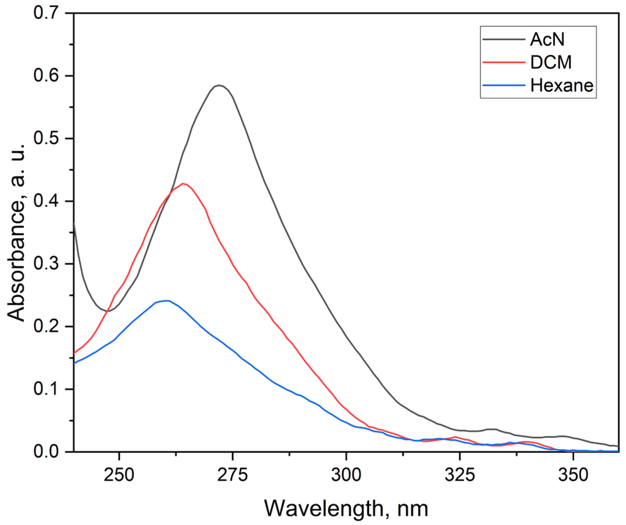 Molecules 30 03548 g004 Molecules 30 03548 g004