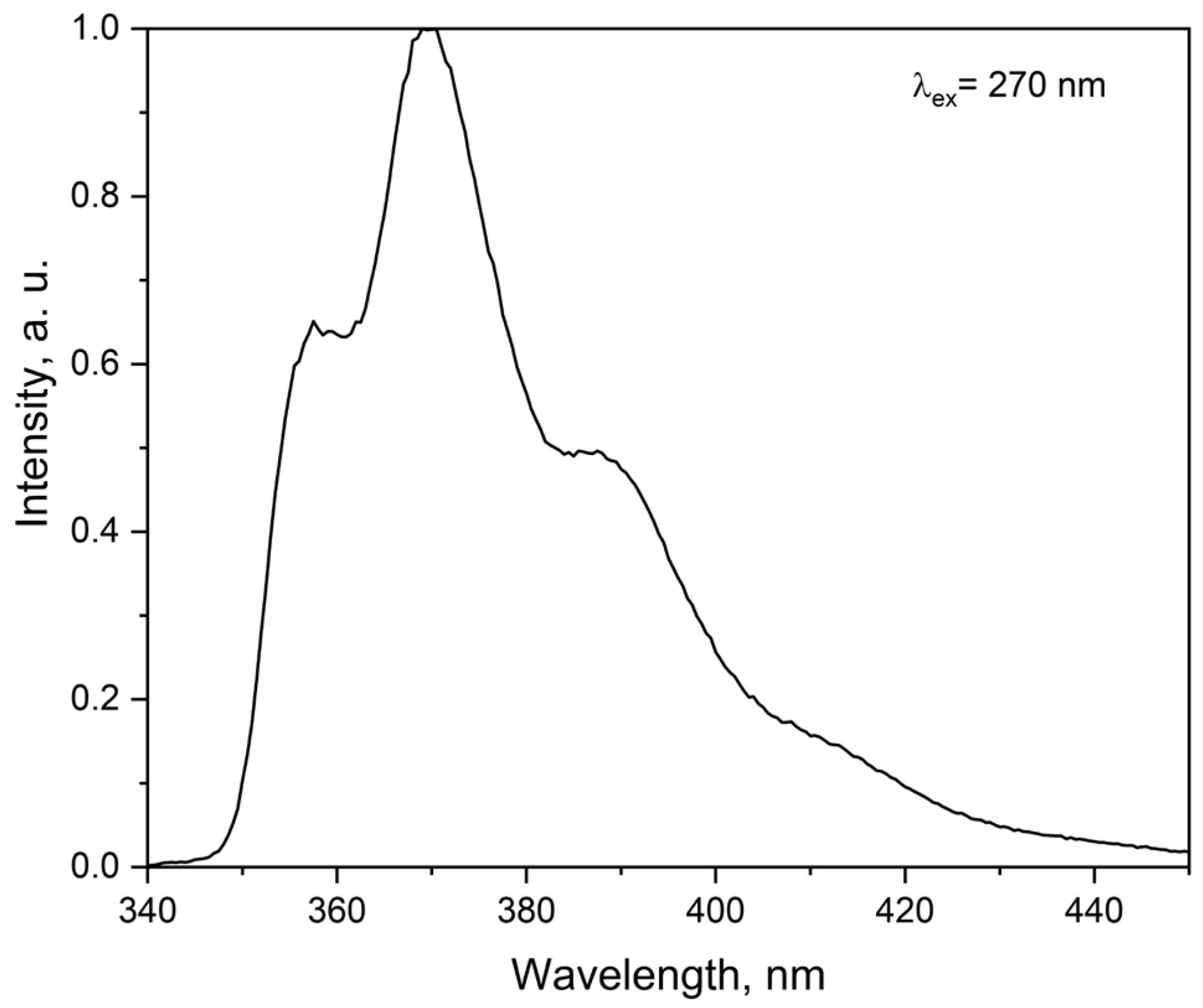 Molecules 30 03548 g006 Molecules 30 03548 g006