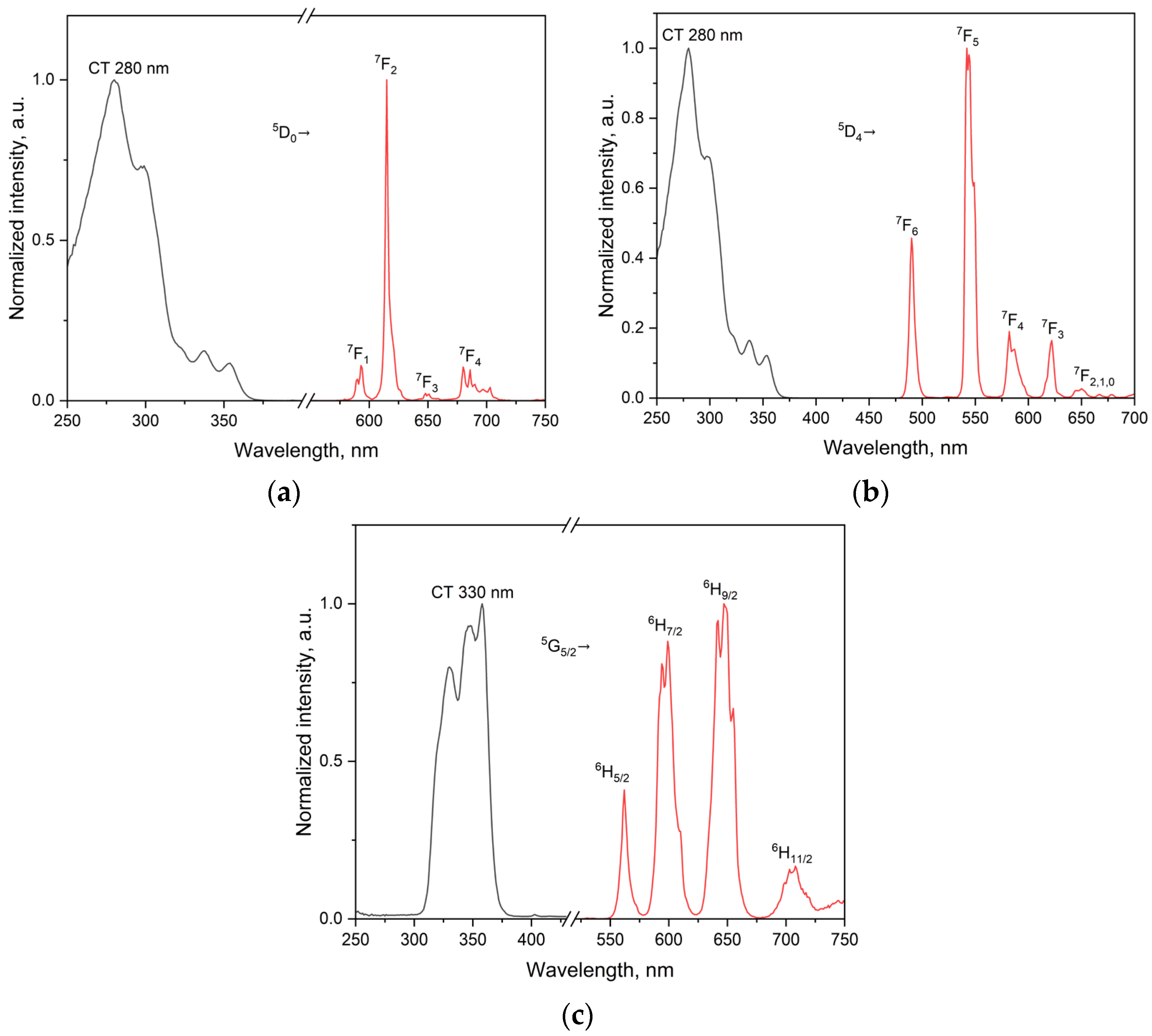 Molecules 30 03548 g007 Molecules 30 03548 g007