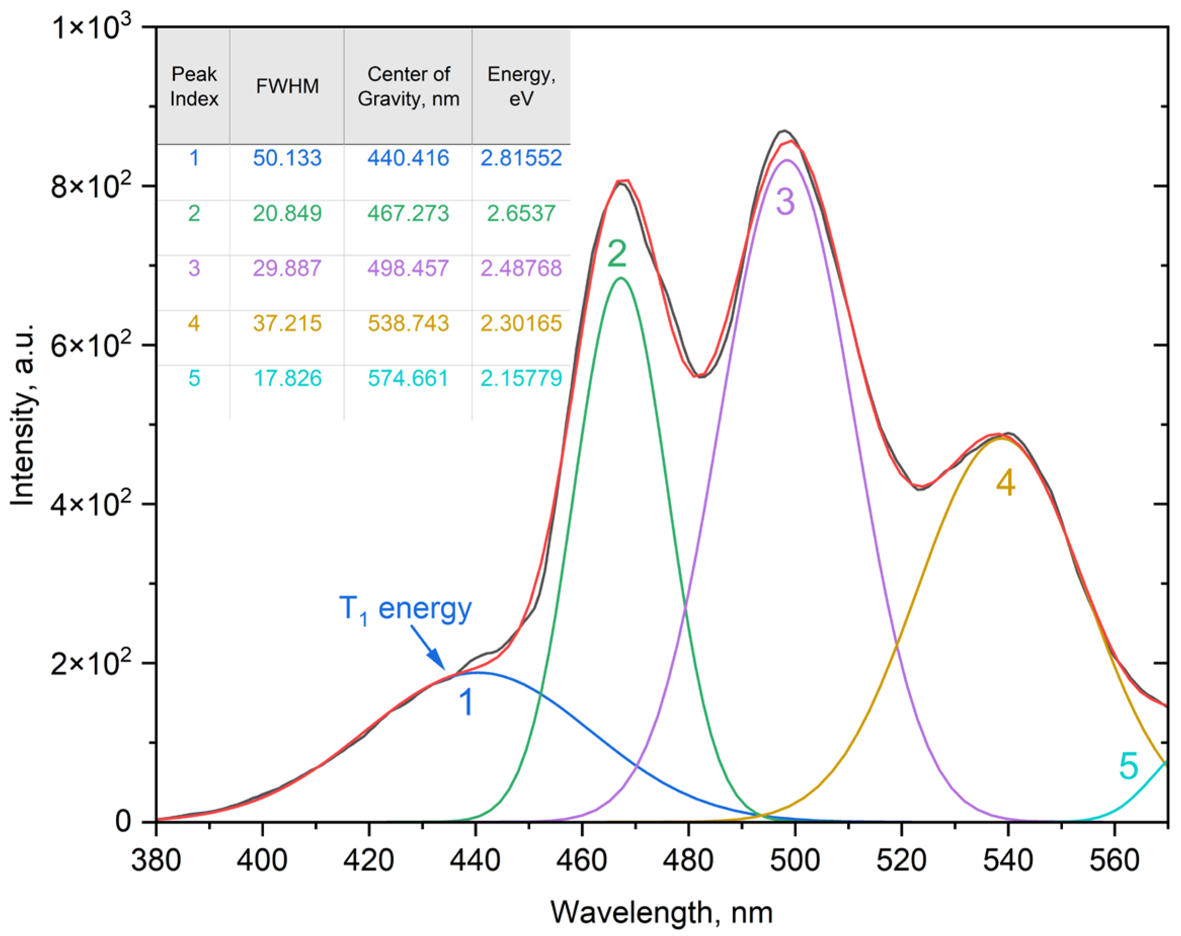 Molecules 30 03548 g009 Molecules 30 03548 g009