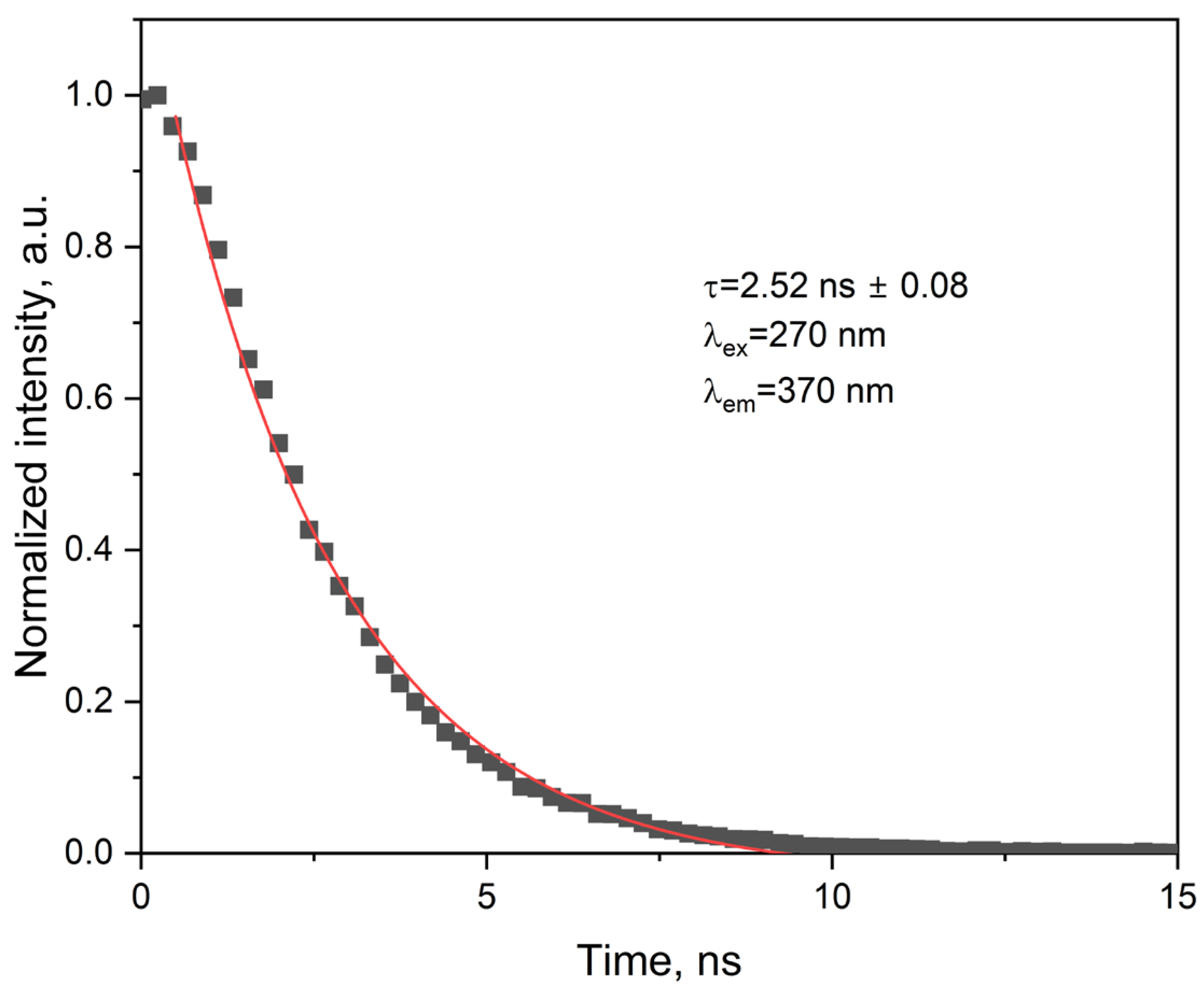 Molecules 30 03548 g011 Molecules 30 03548 g011