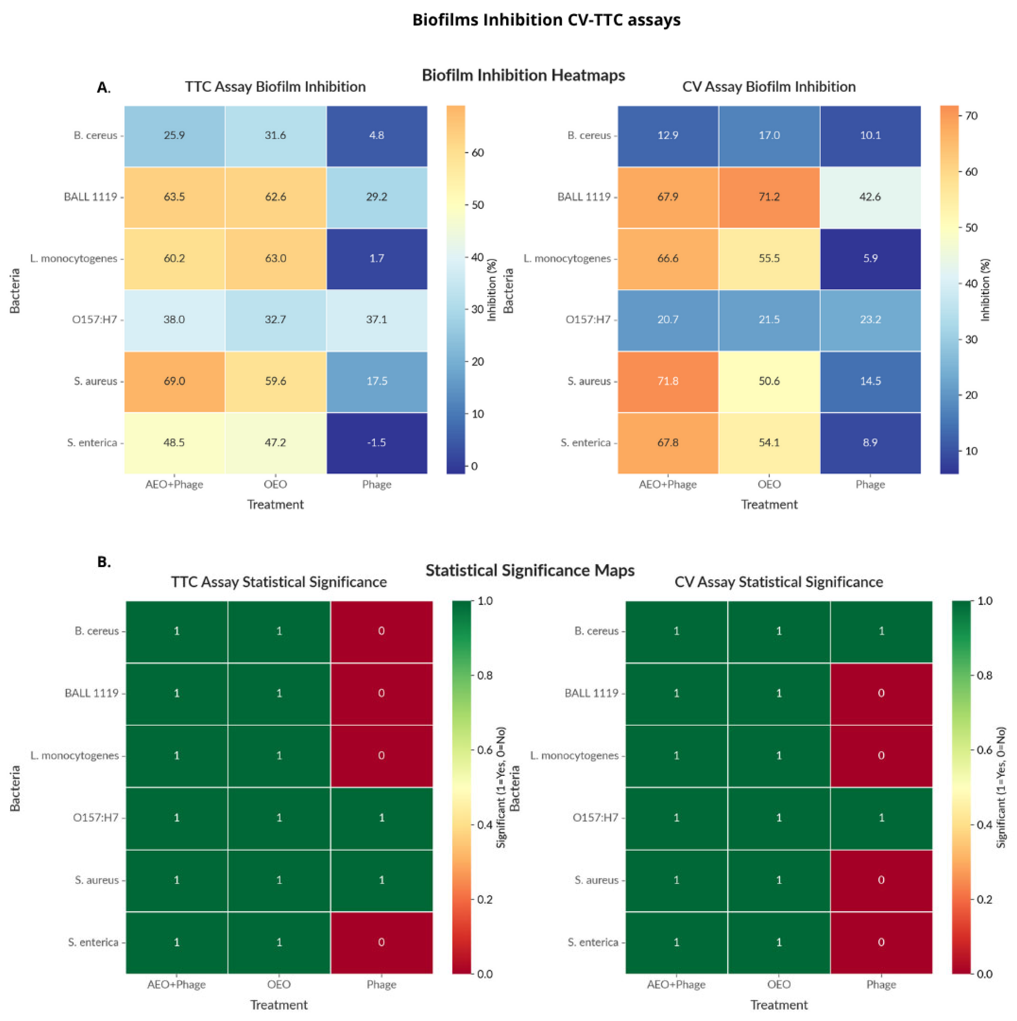 Molecules 30 03552 g003