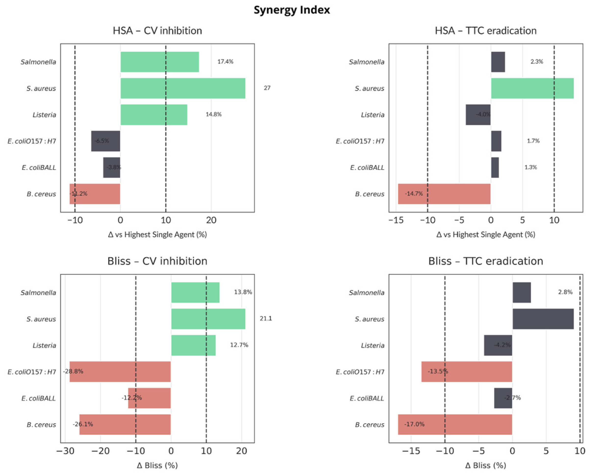 Molecules 30 03552 g004