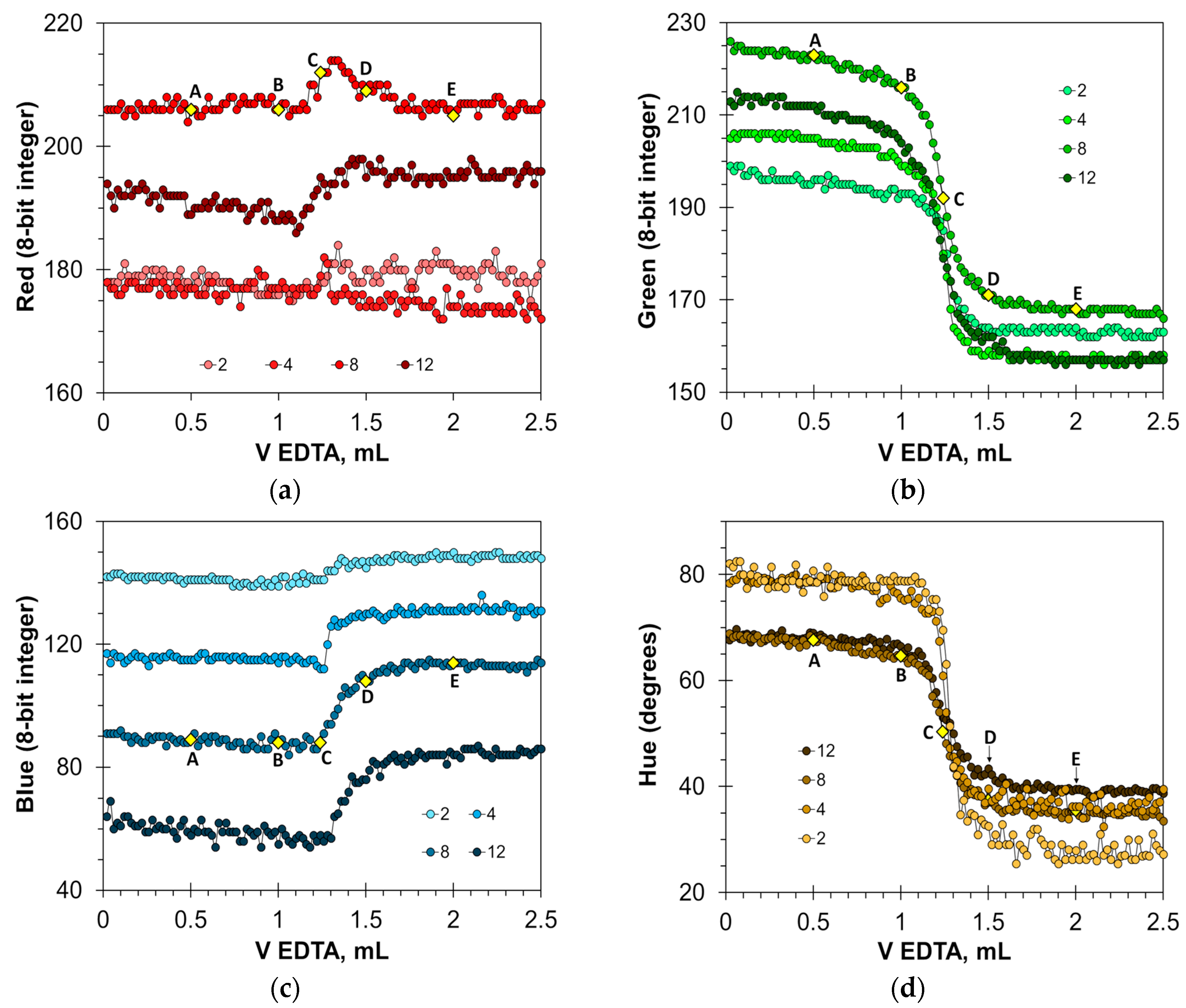 Molecules 30 03553 g002 Molecules 30 03553 g002