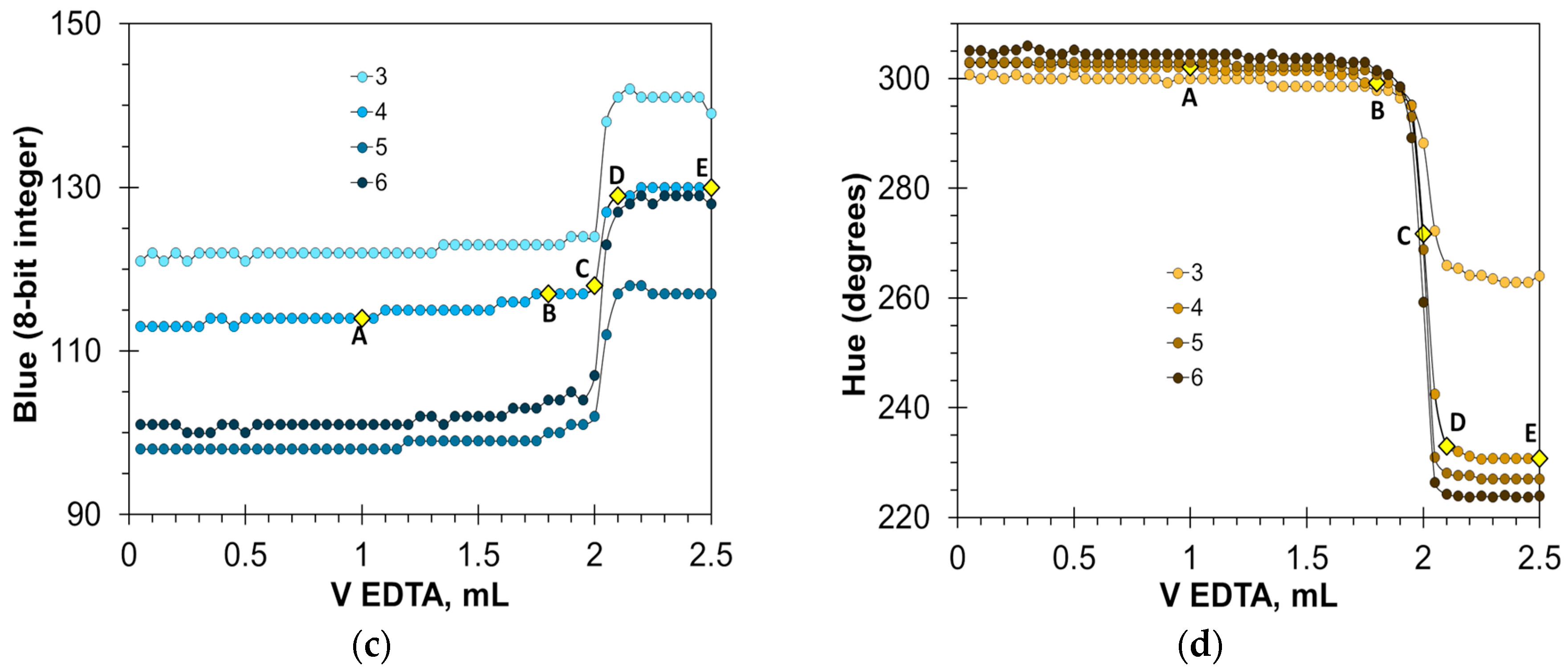 Molecules 30 03553 g005b Molecules 30 03553 g005b
