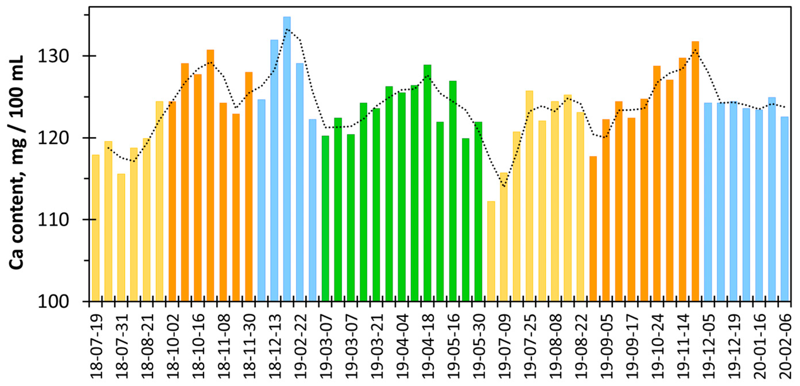 Molecules 30 03553 g012 Molecules 30 03553 g012
