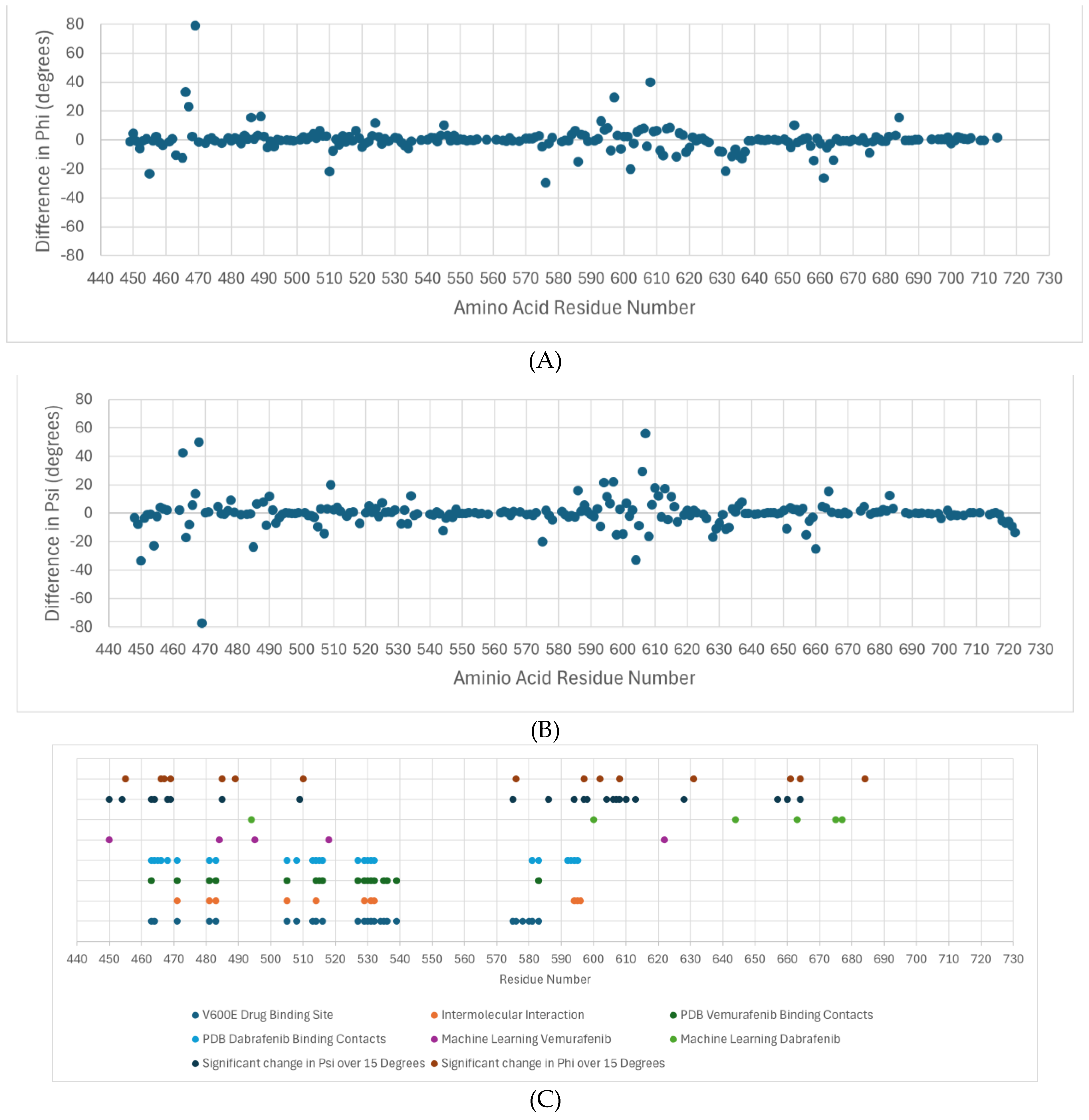 Molecules 30 03556 g004