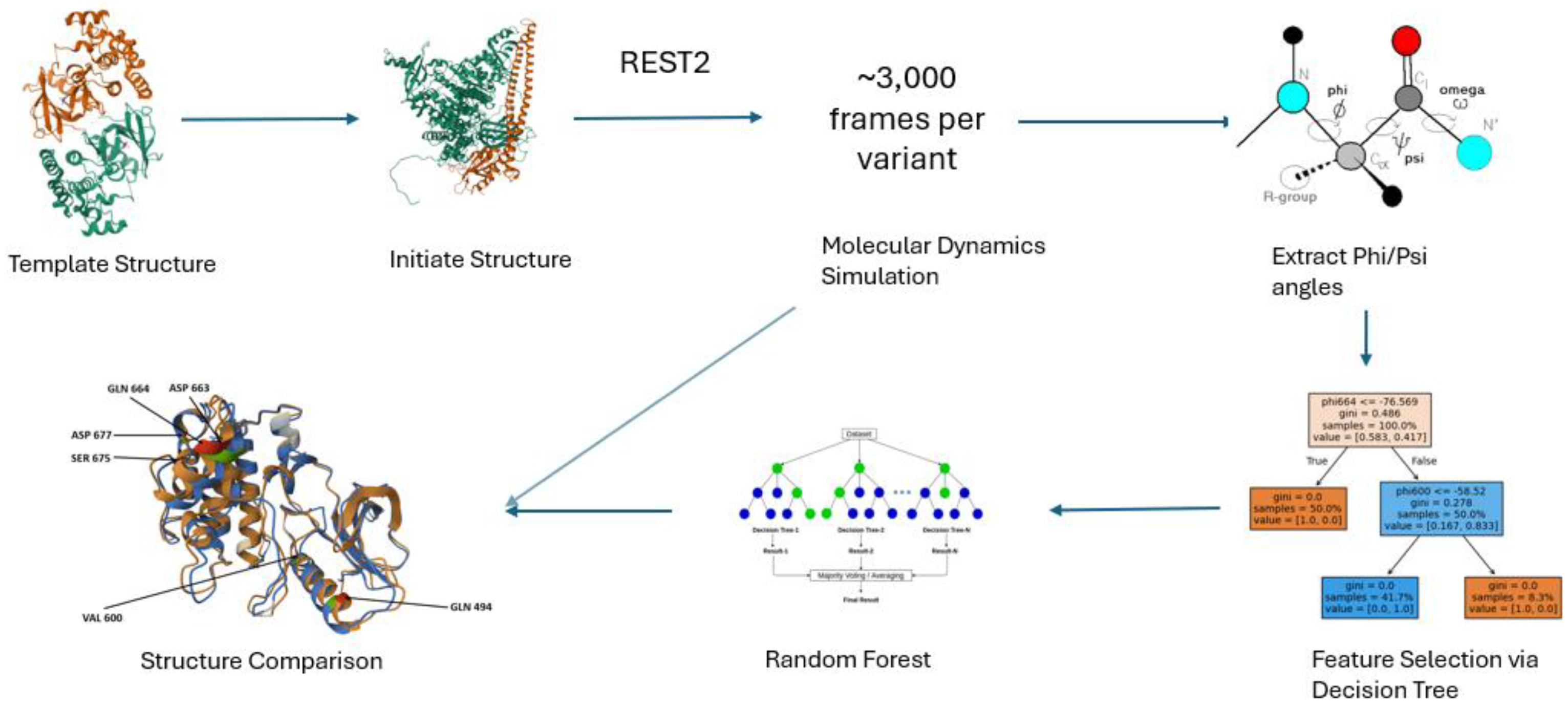 Molecules 30 03556 g006