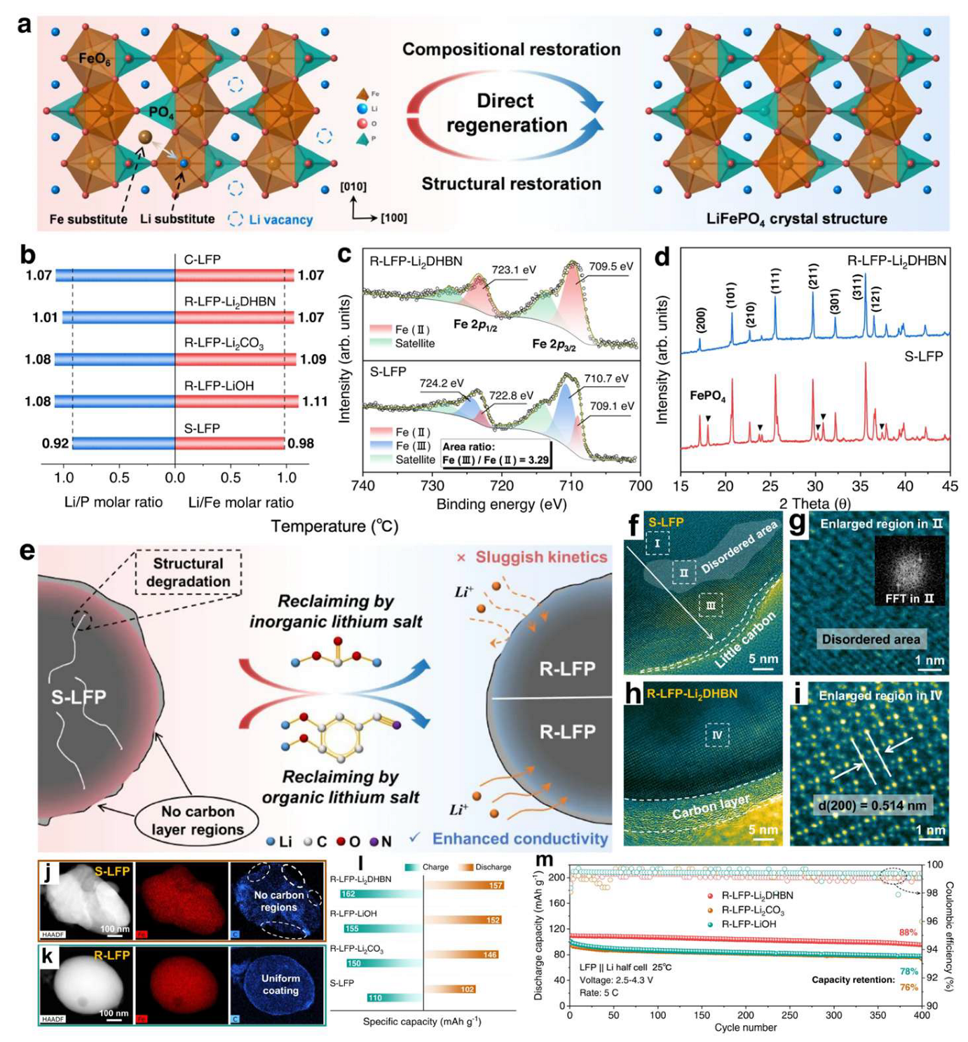 Molecules 30 03557 g003 Molecules 30 03557 g003