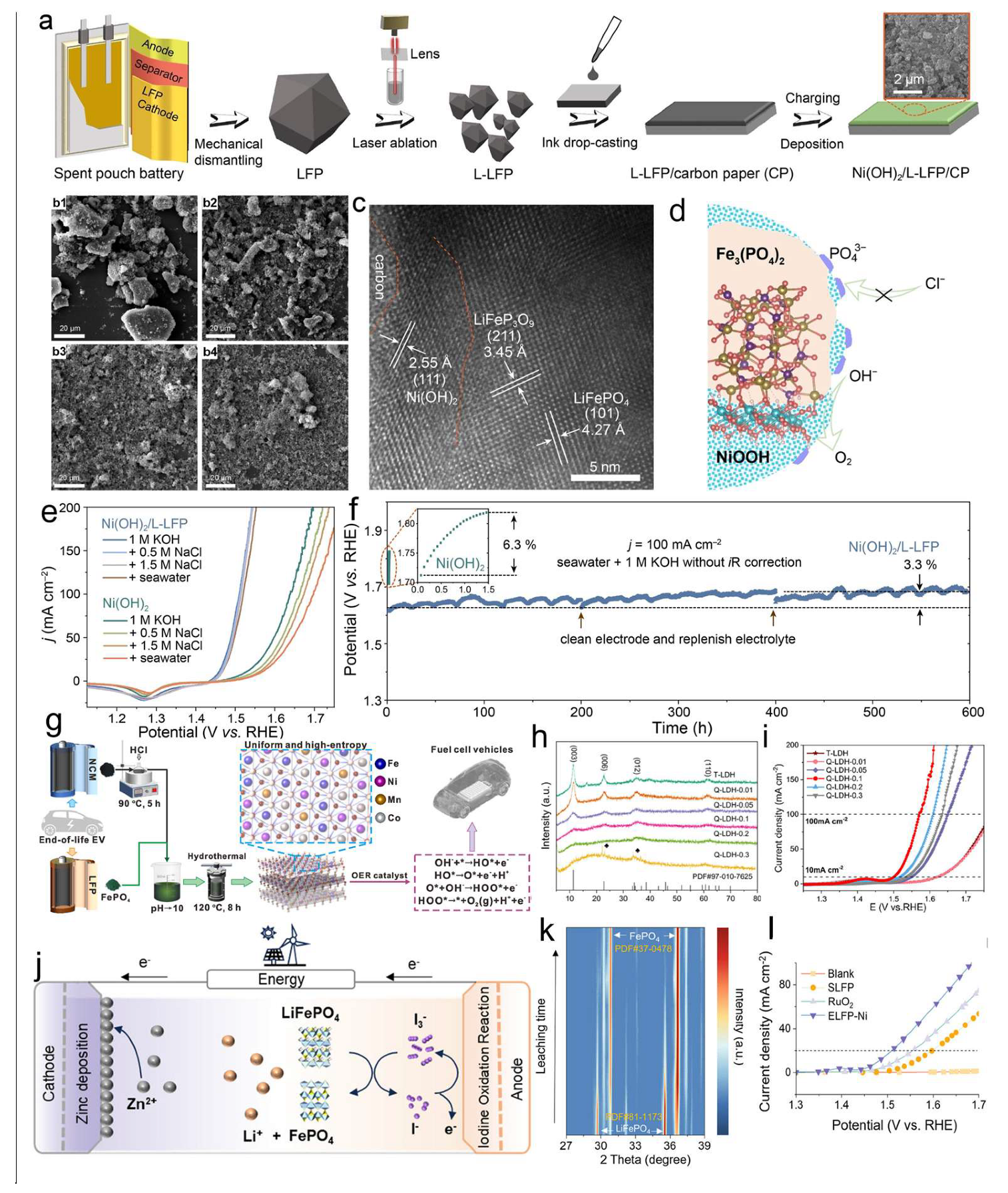 Molecules 30 03557 g006 Molecules 30 03557 g006