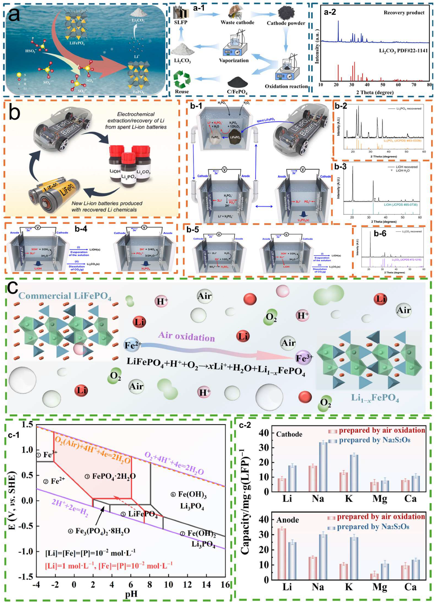 Molecules 30 03557 g010 Molecules 30 03557 g010