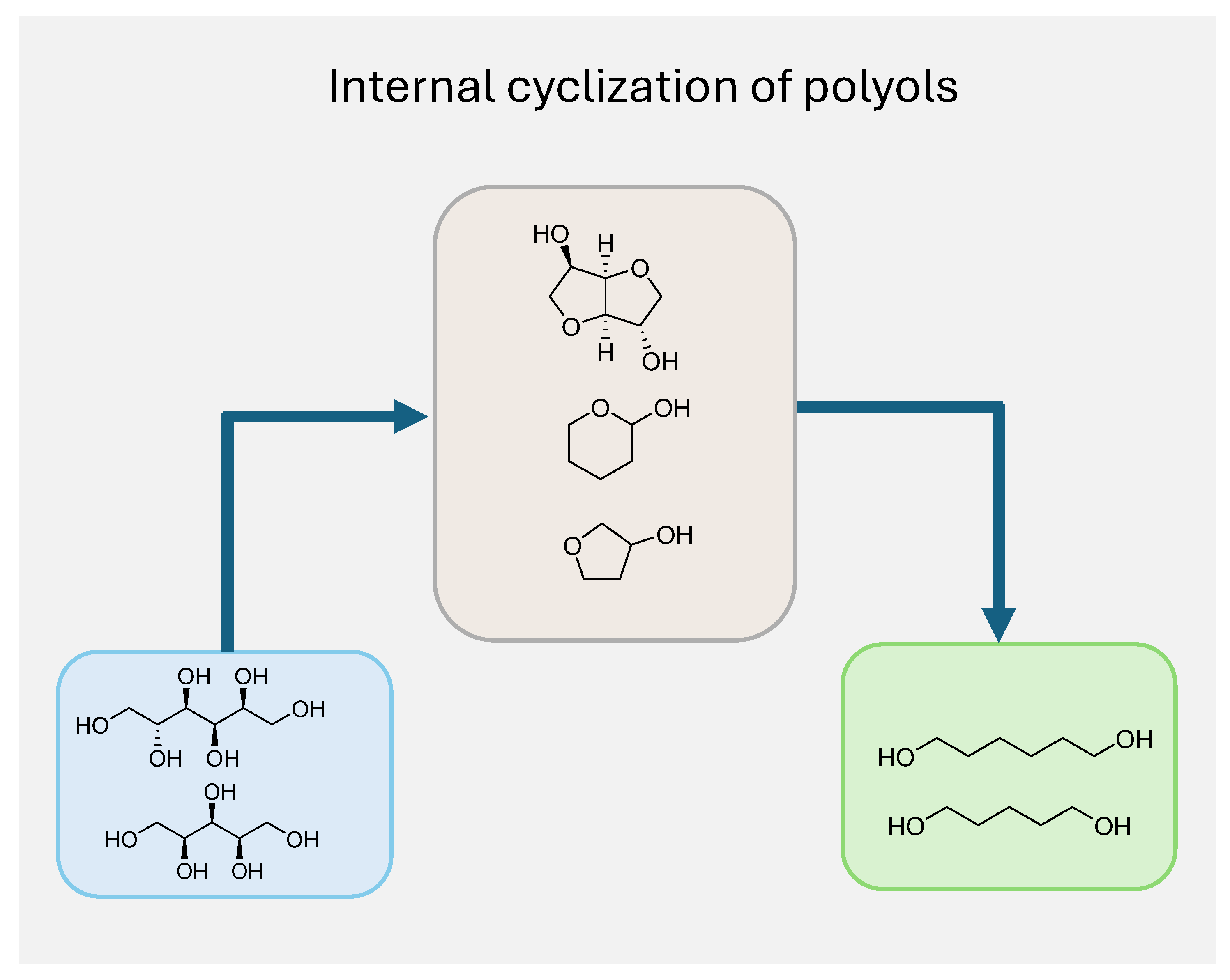 Molecules 30 03559 g002