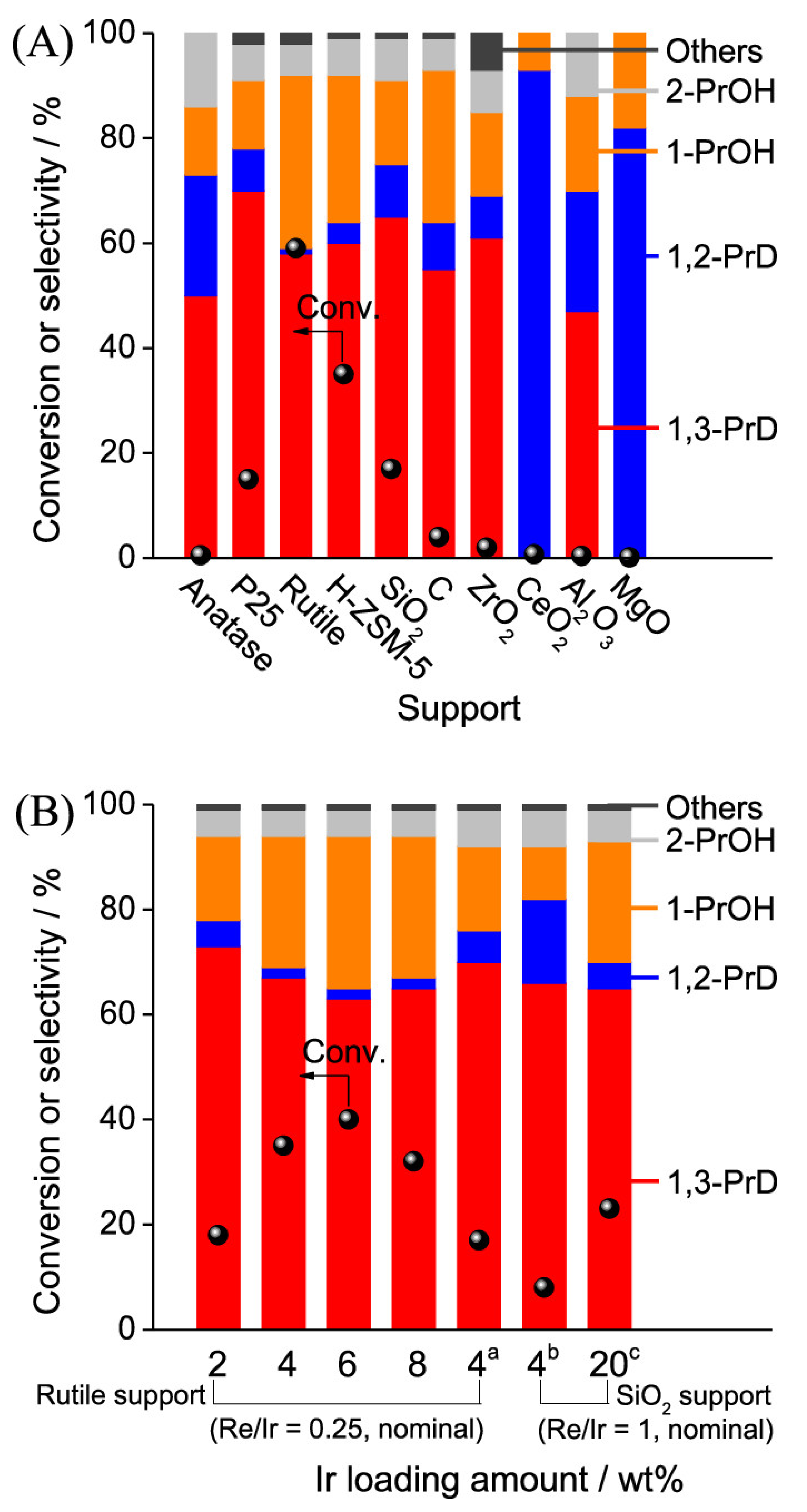 Molecules 30 03559 g004