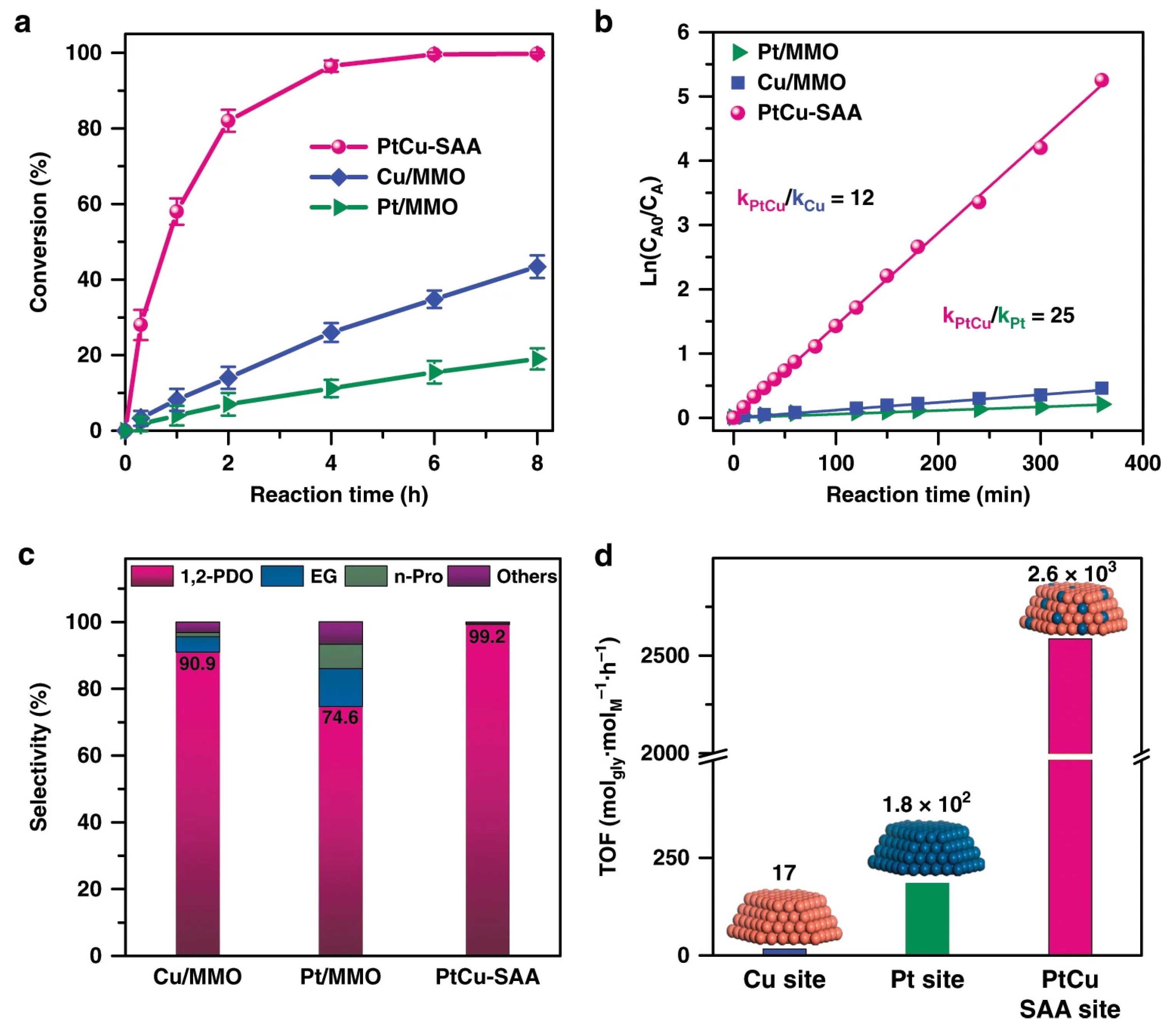 Molecules 30 03559 g005