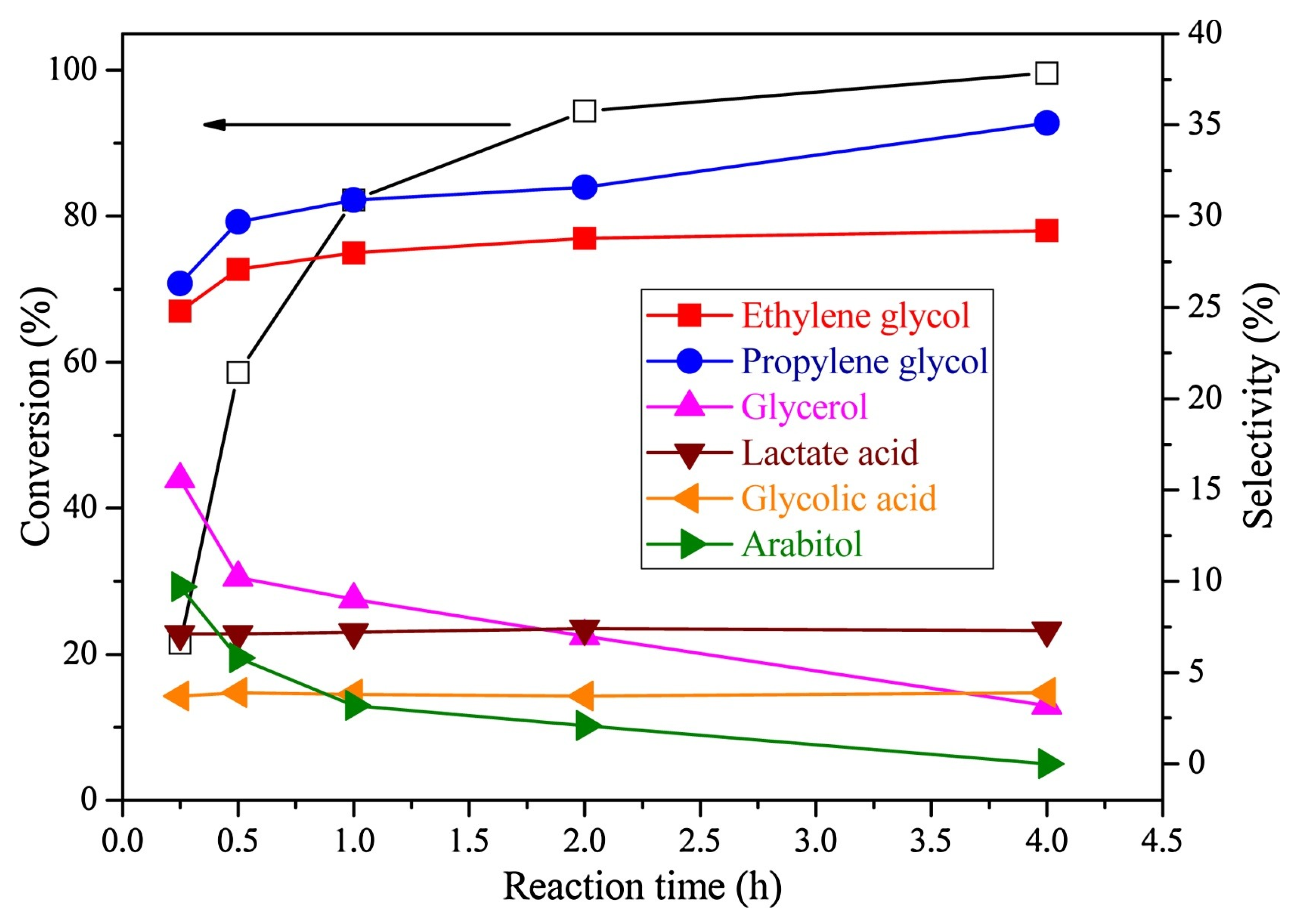 Molecules 30 03559 g006