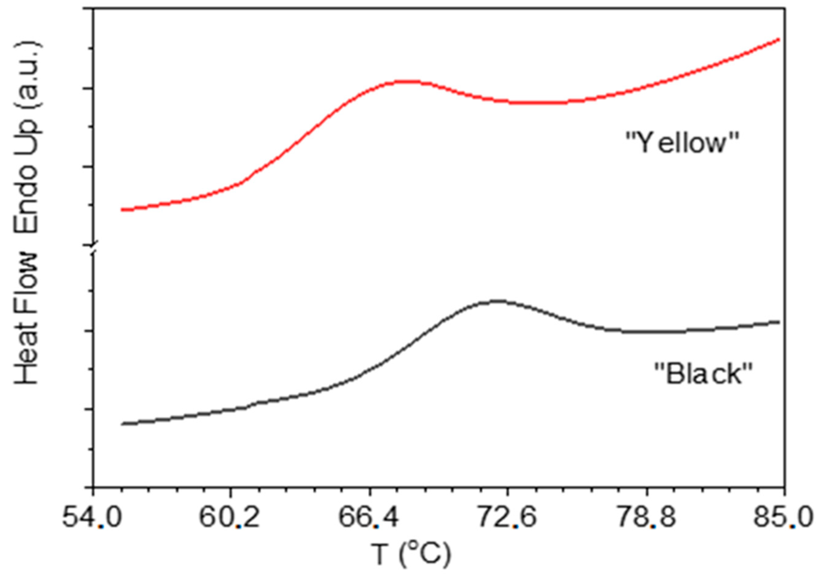 Molecules 30 03560 g002 Molecules 30 03560 g002