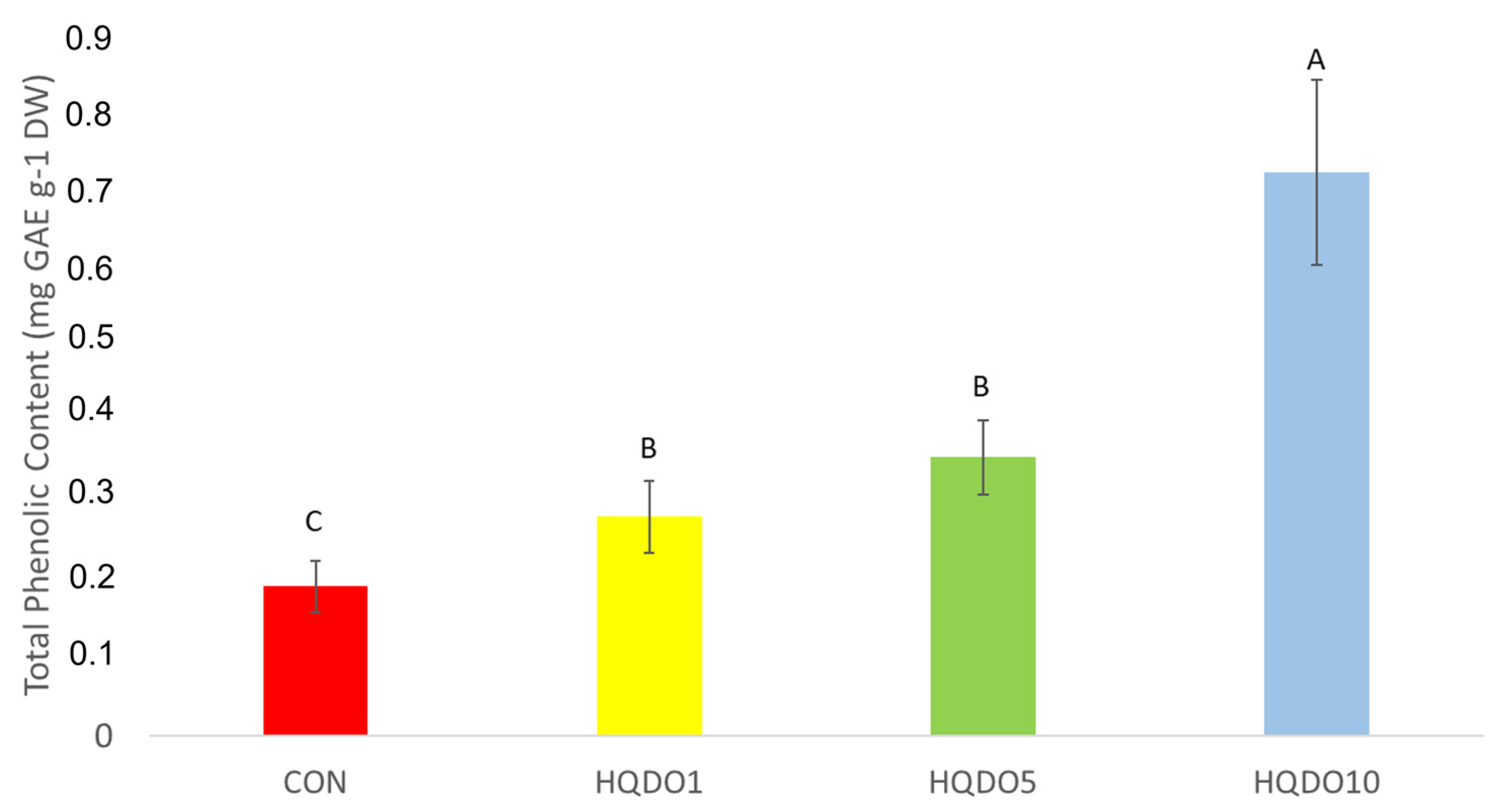Molecules 30 03564 g007 Molecules 30 03564 g007