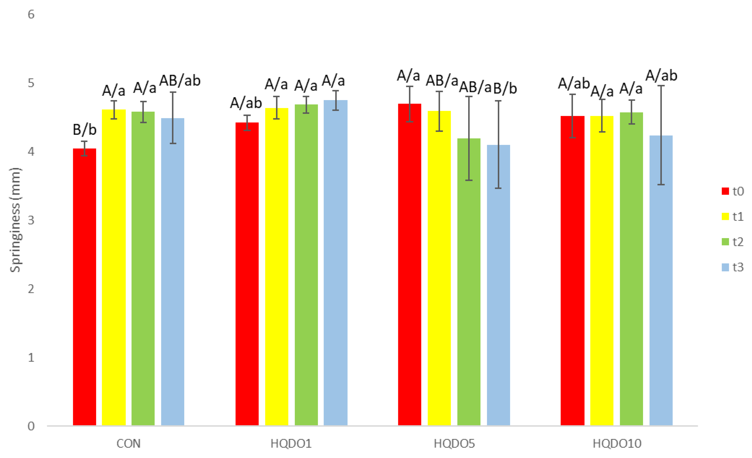 Molecules 30 03564 g010 Molecules 30 03564 g010