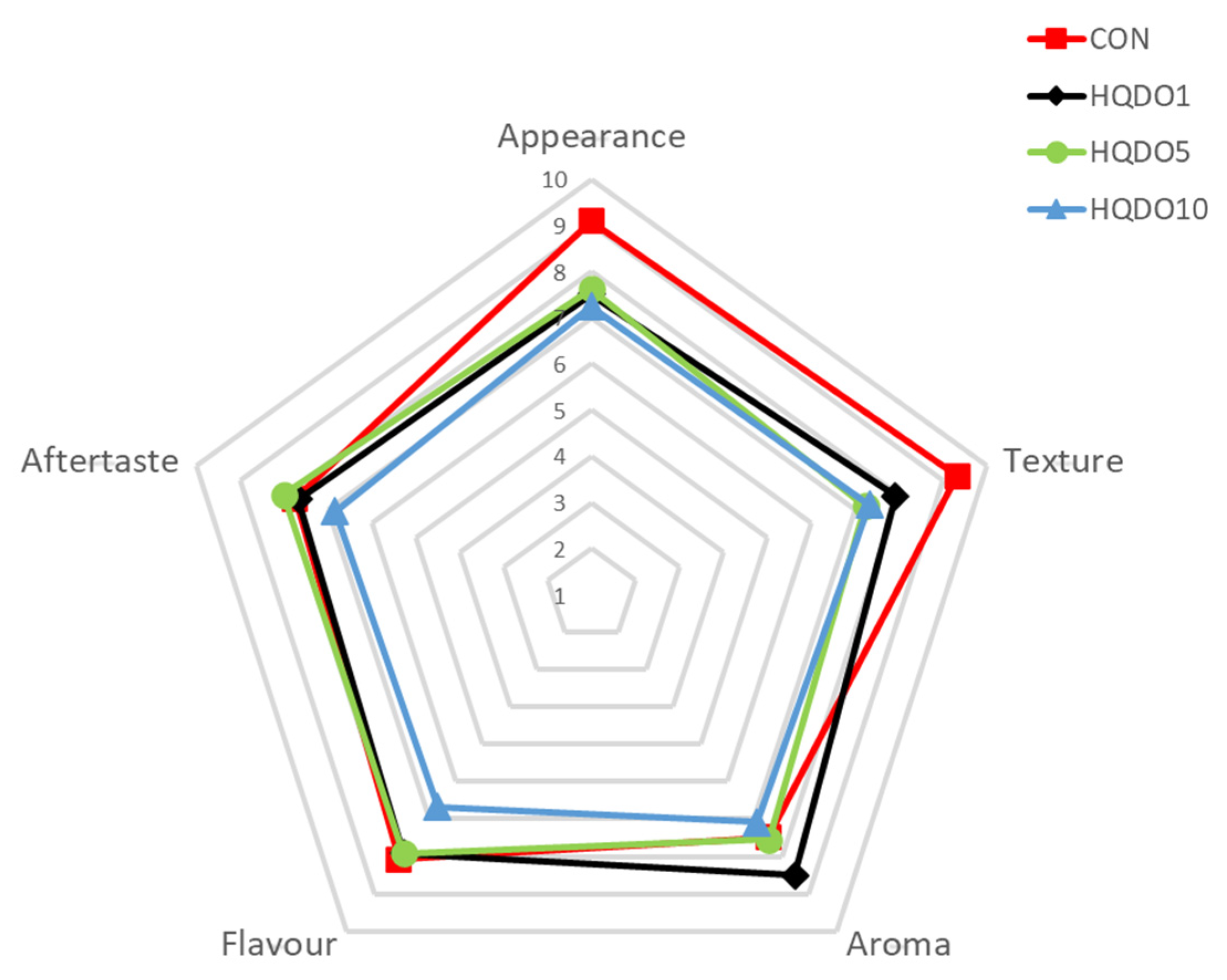 Molecules 30 03564 g014 Molecules 30 03564 g014