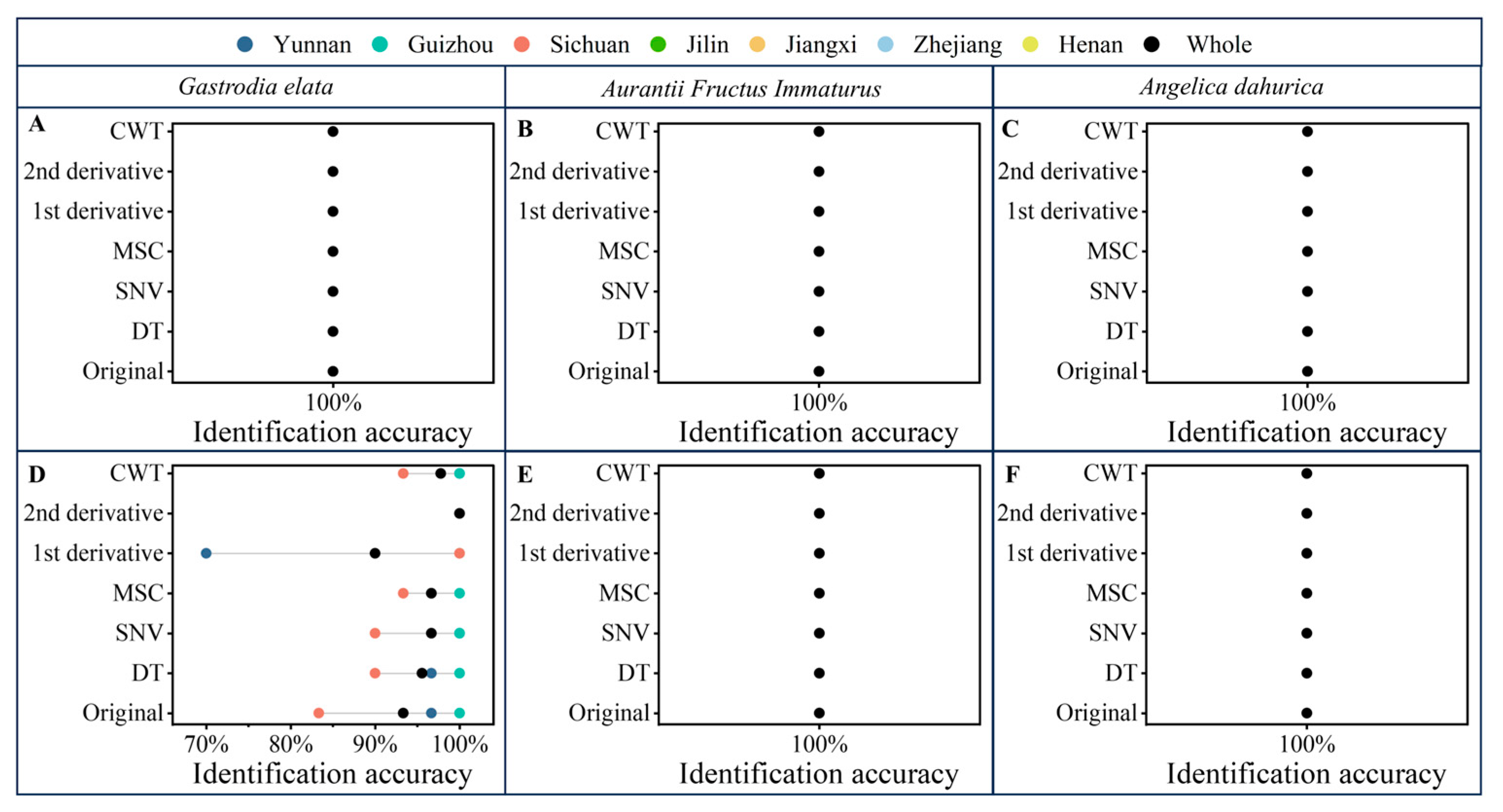 Molecules 30 03565 g005