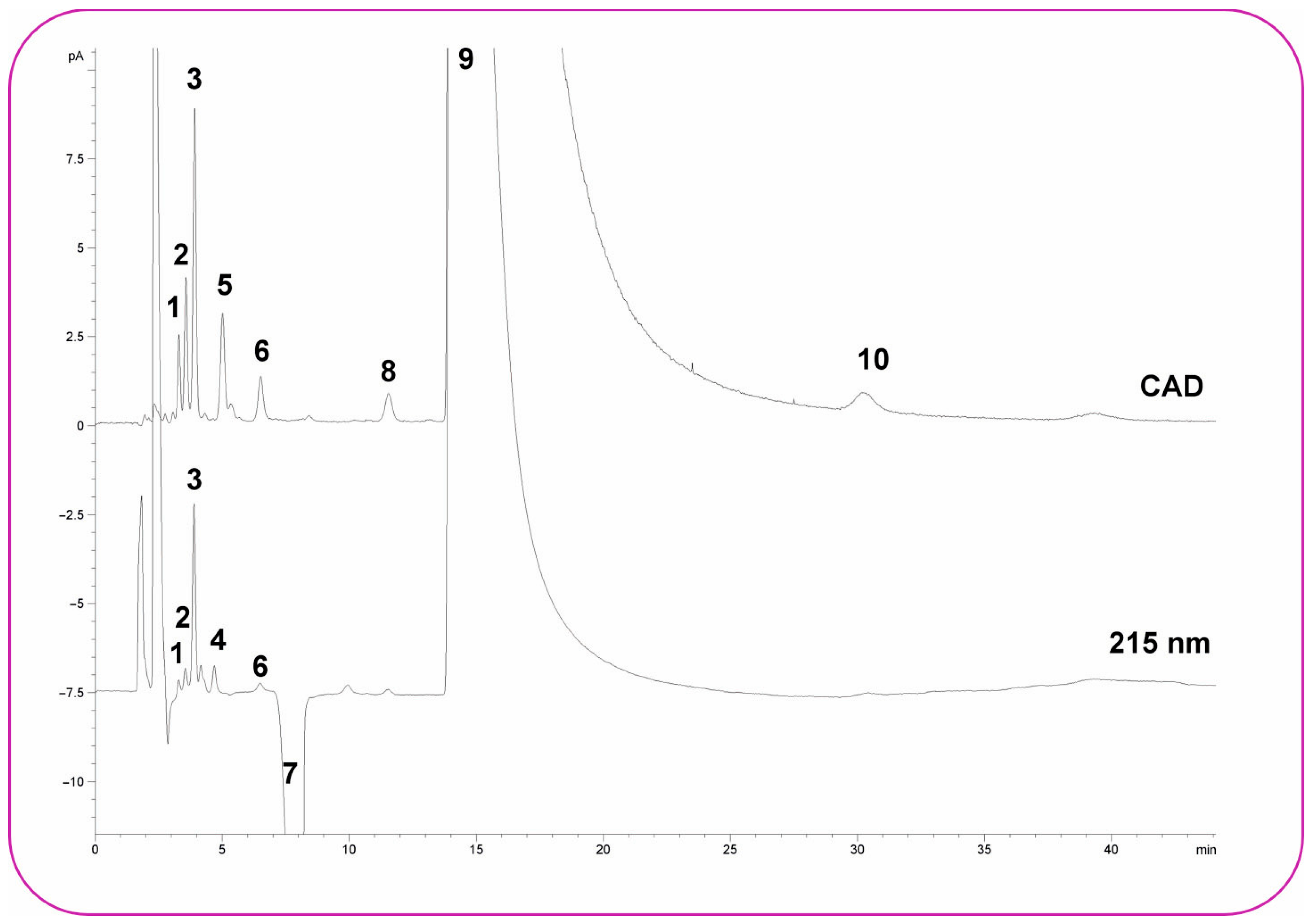 Molecules 30 03567 g002 Molecules 30 03567 g002