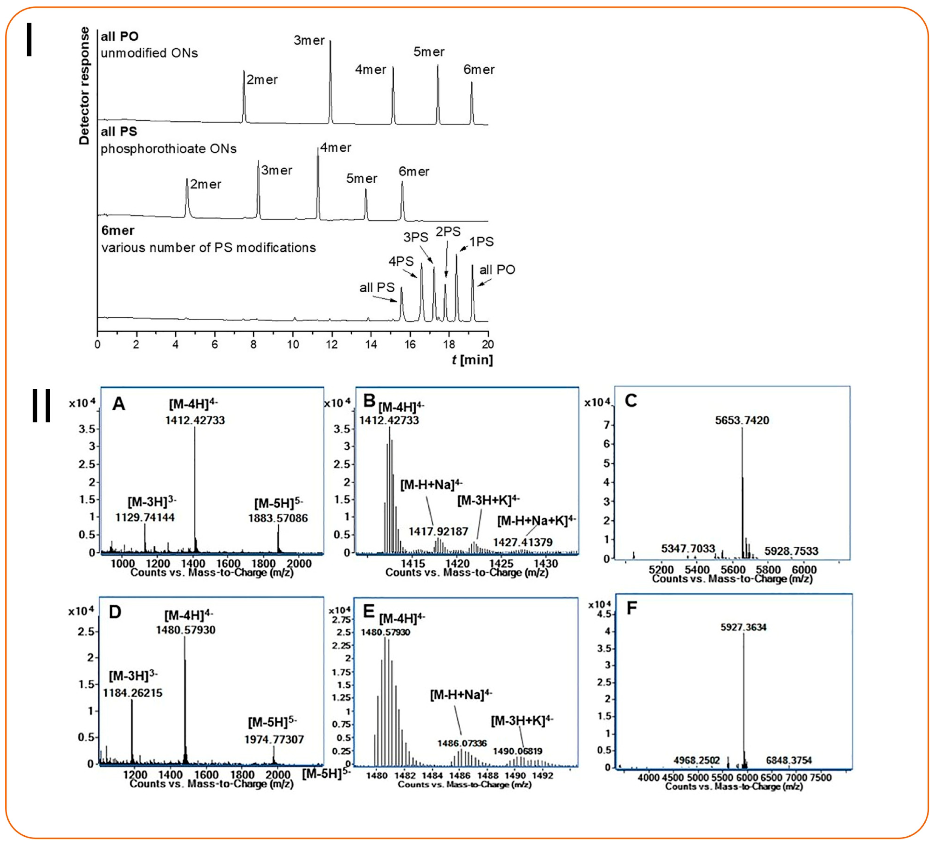 Molecules 30 03567 g004 Molecules 30 03567 g004