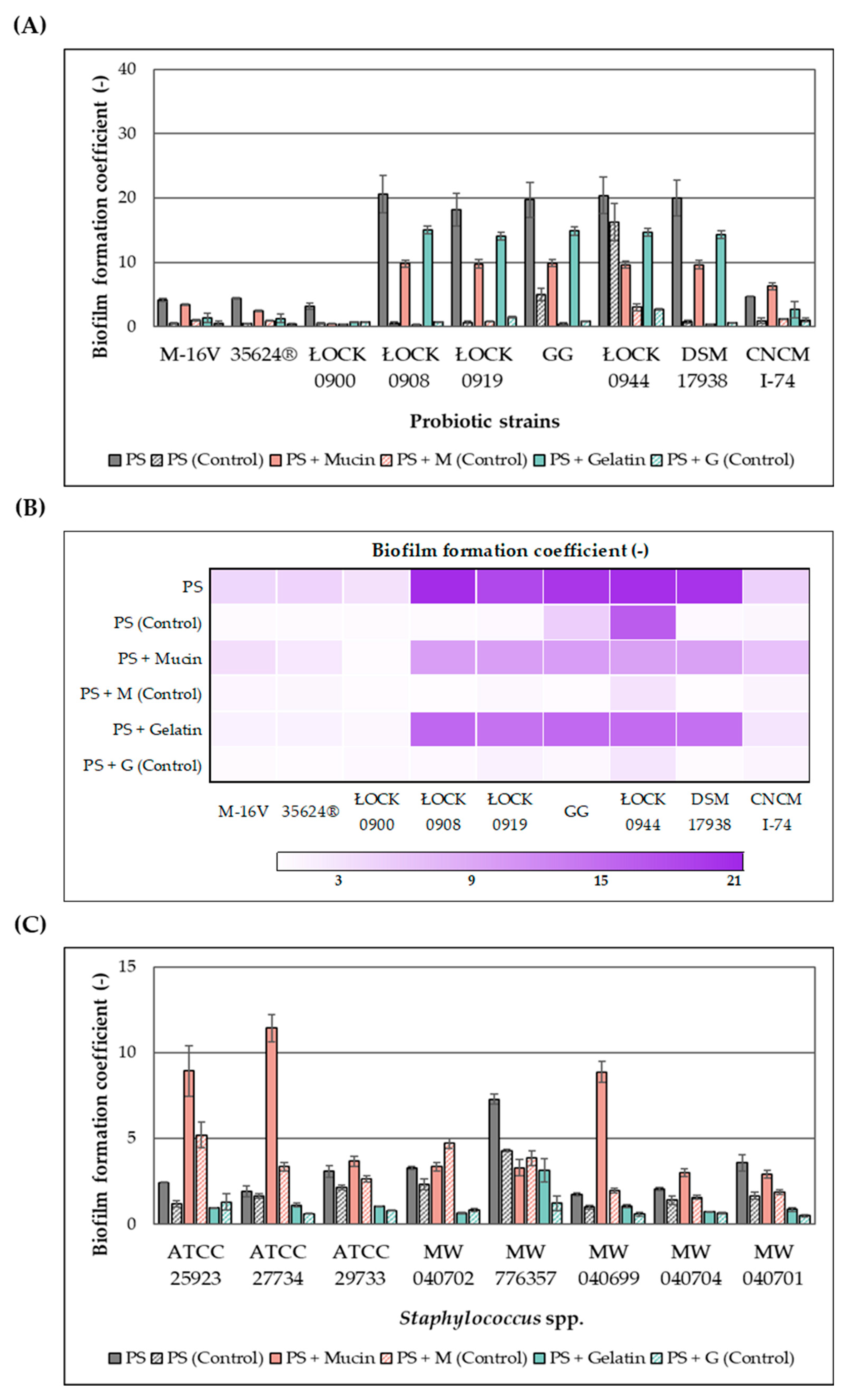 Molecules 30 03569 g001a