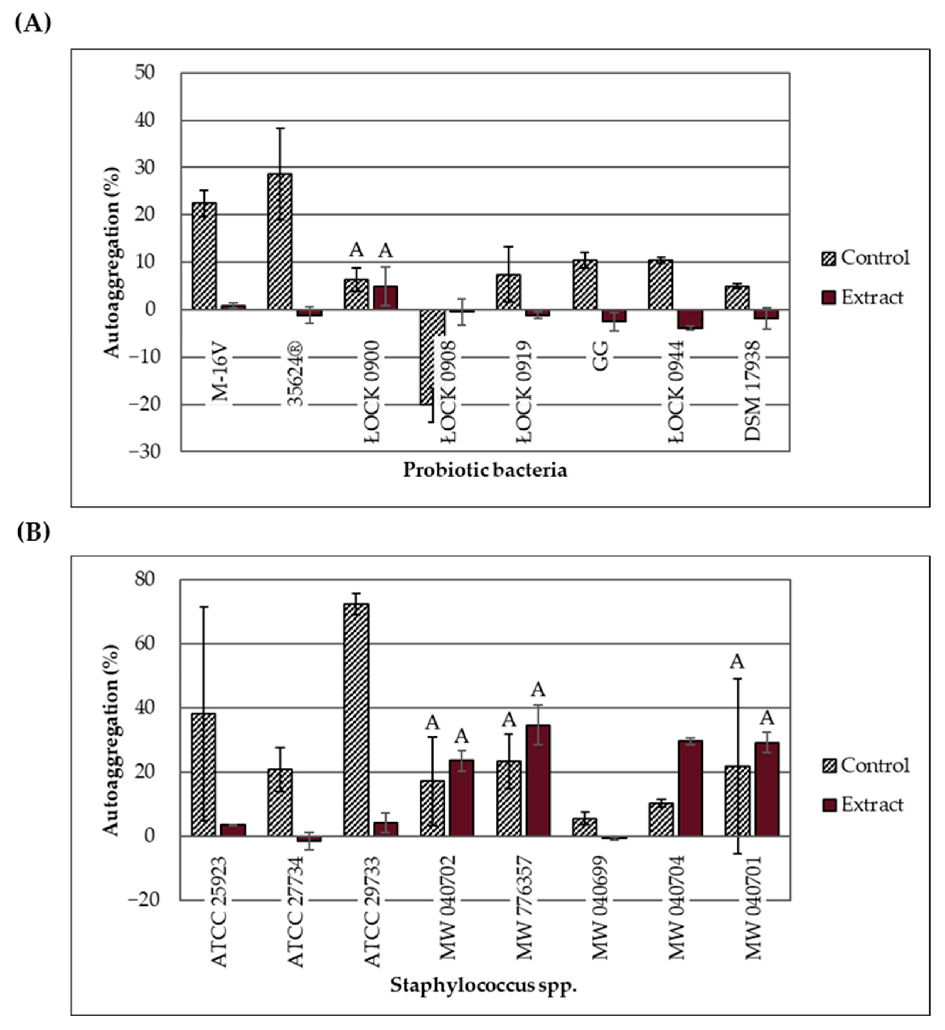 Molecules 30 03569 g002