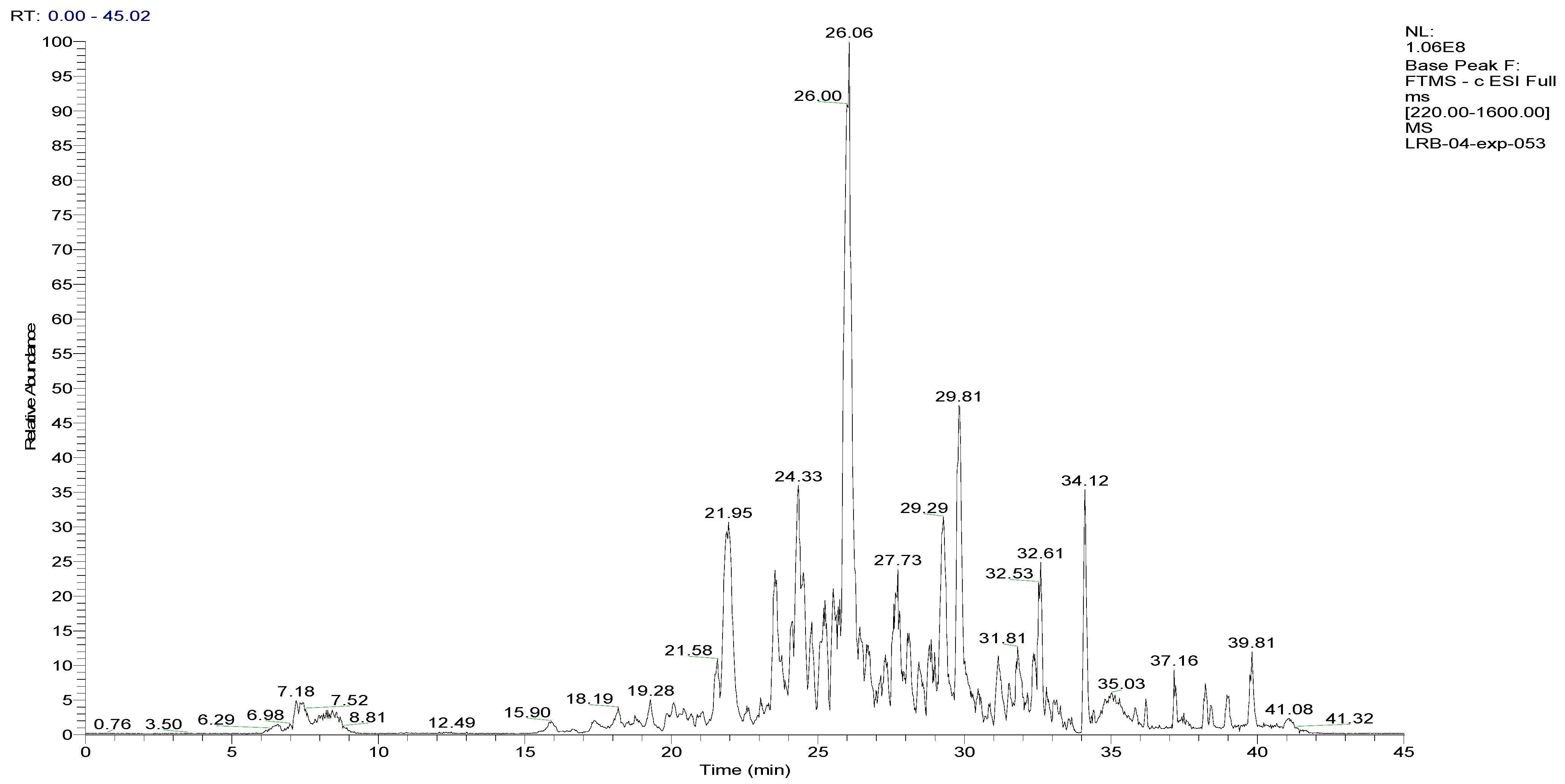 Molecules 30 03570 g002 Molecules 30 03570 g002