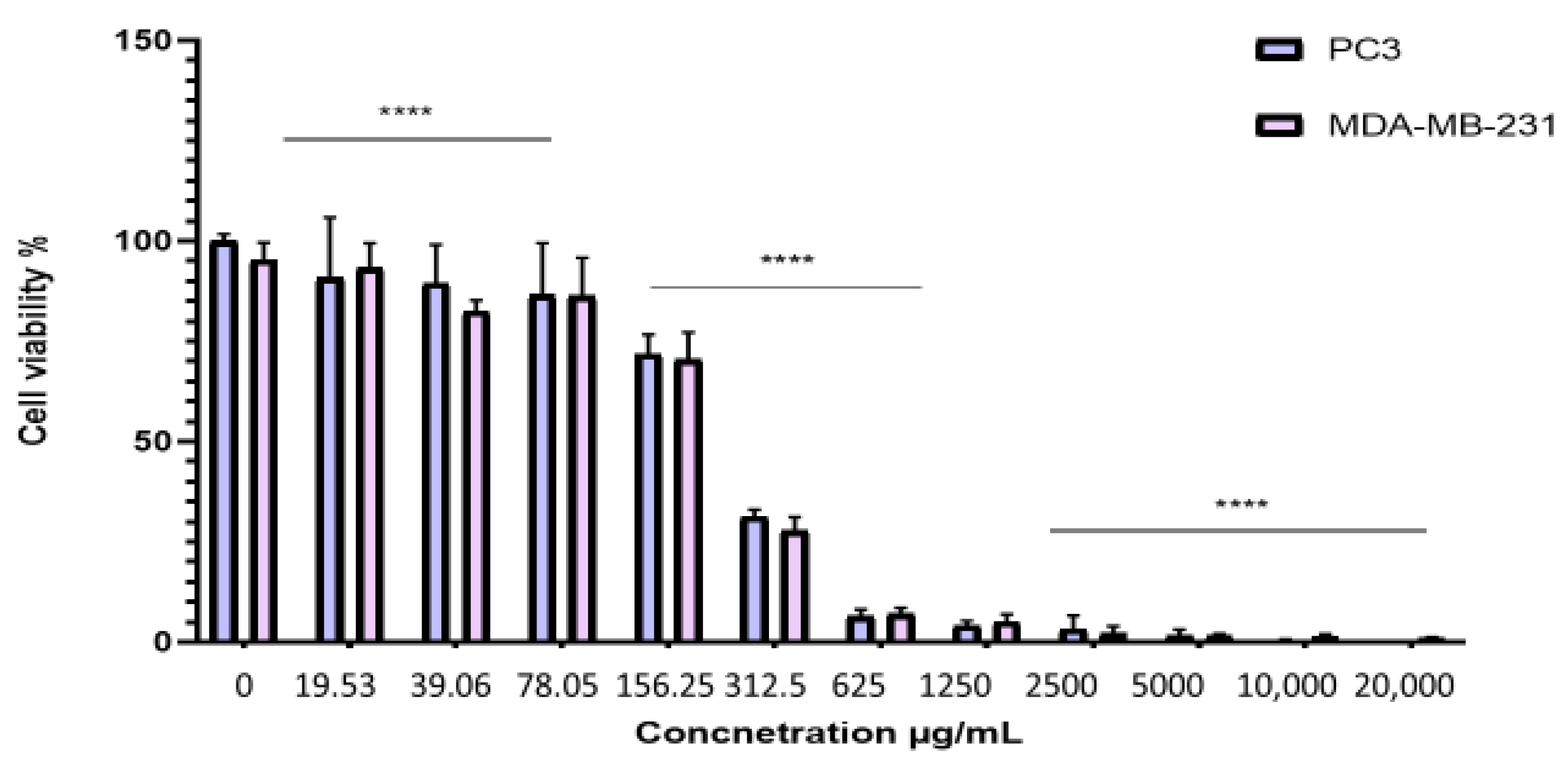 Molecules 30 03570 g004 Molecules 30 03570 g004