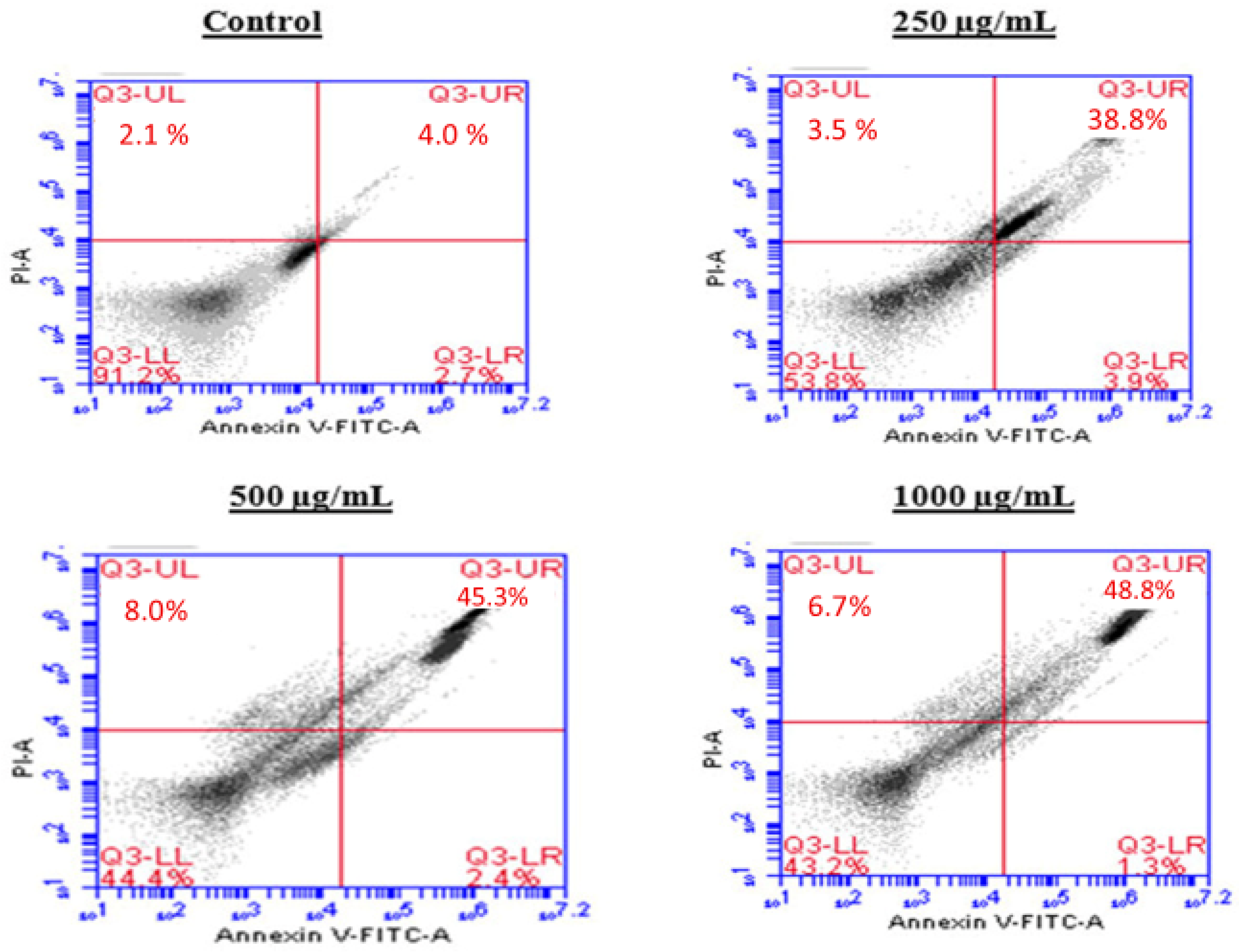 Molecules 30 03570 g005 Molecules 30 03570 g005