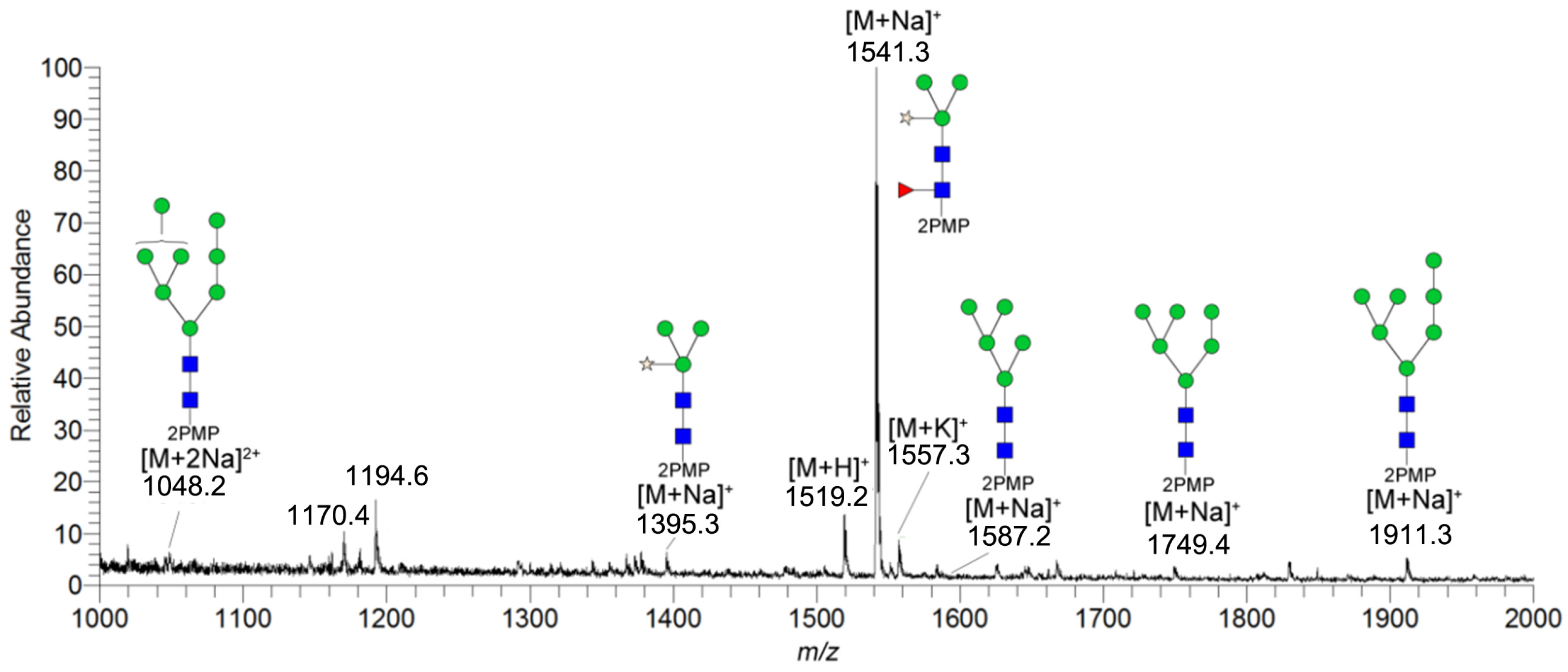 Molecules 30 03571 g002
