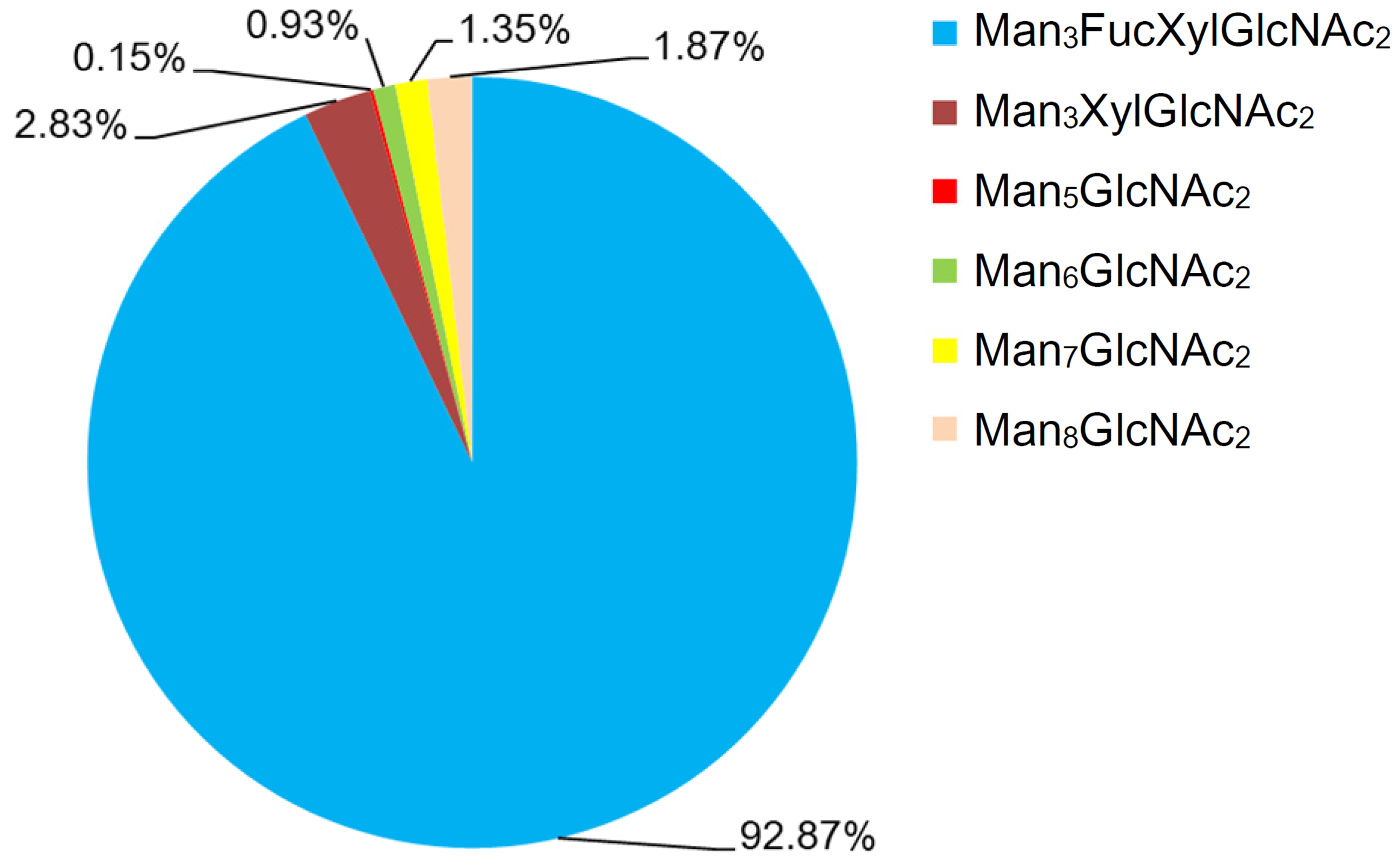 Molecules 30 03571 g003