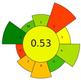 Molecules 30 03573 i005 Molecules 30 03573 i005