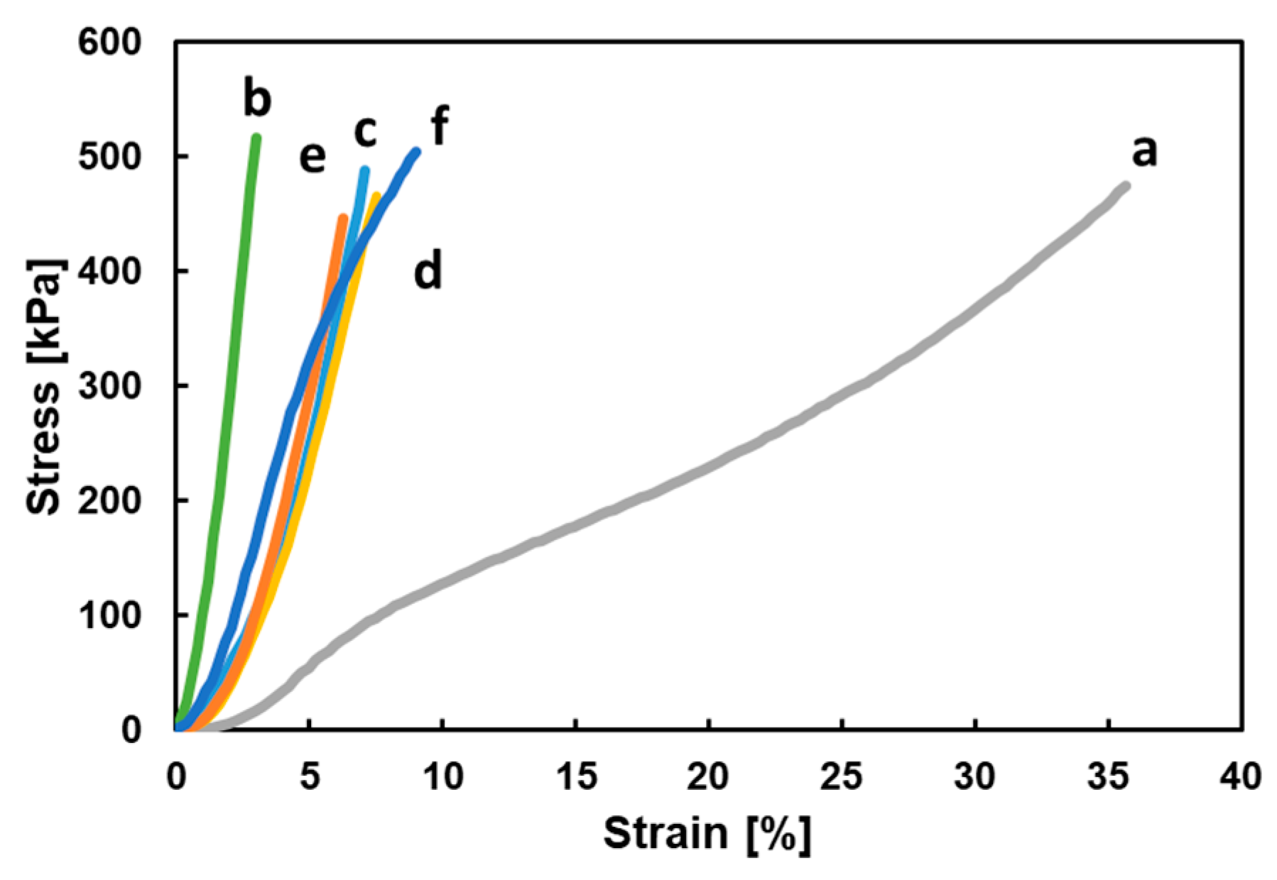 Molecules 30 03574 g006