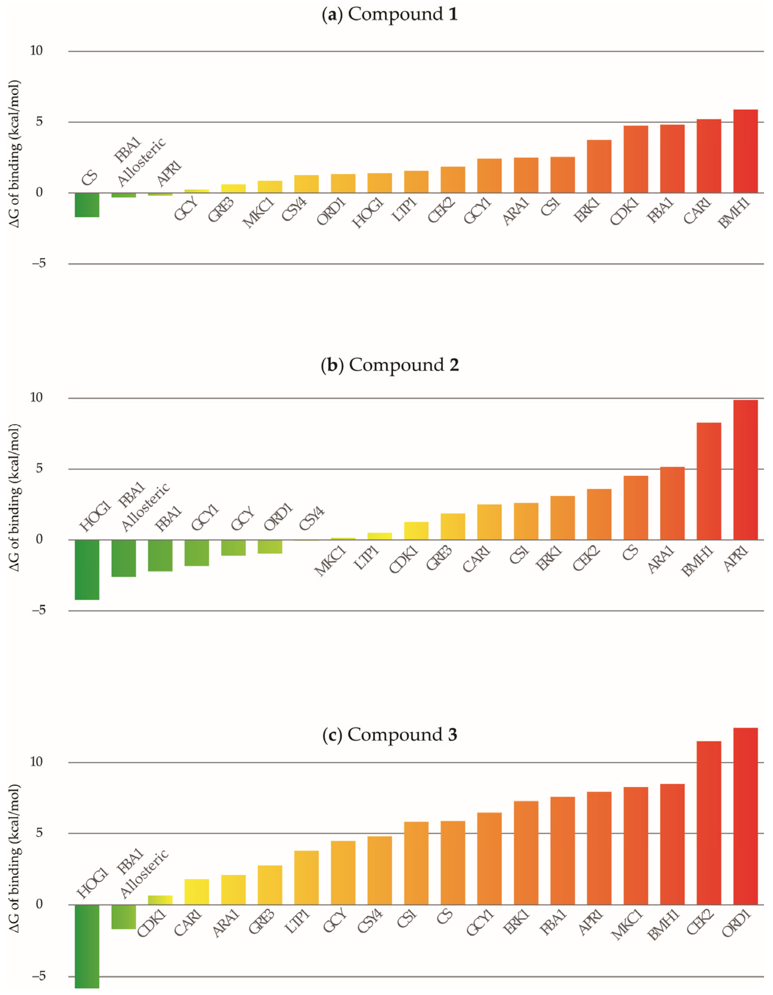 Molecules 30 03575 g002 Molecules 30 03575 g002