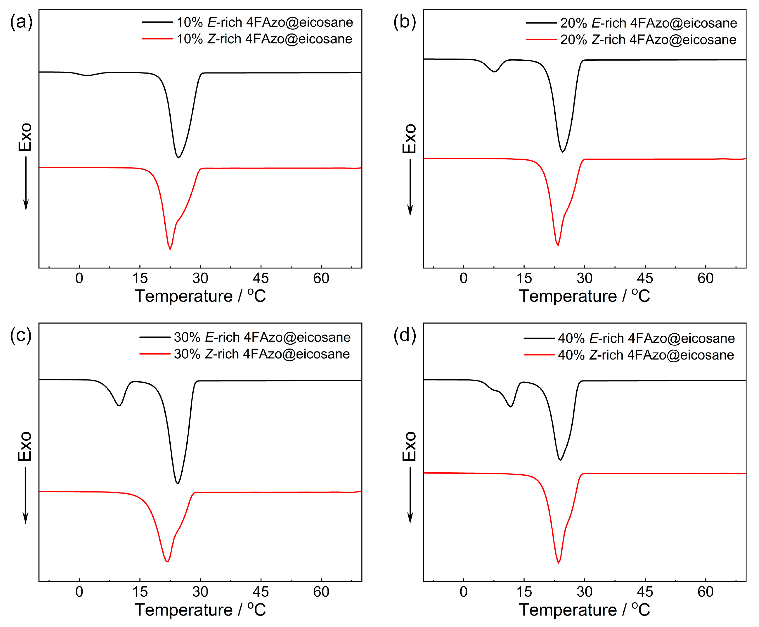 Molecules 30 03576 g004