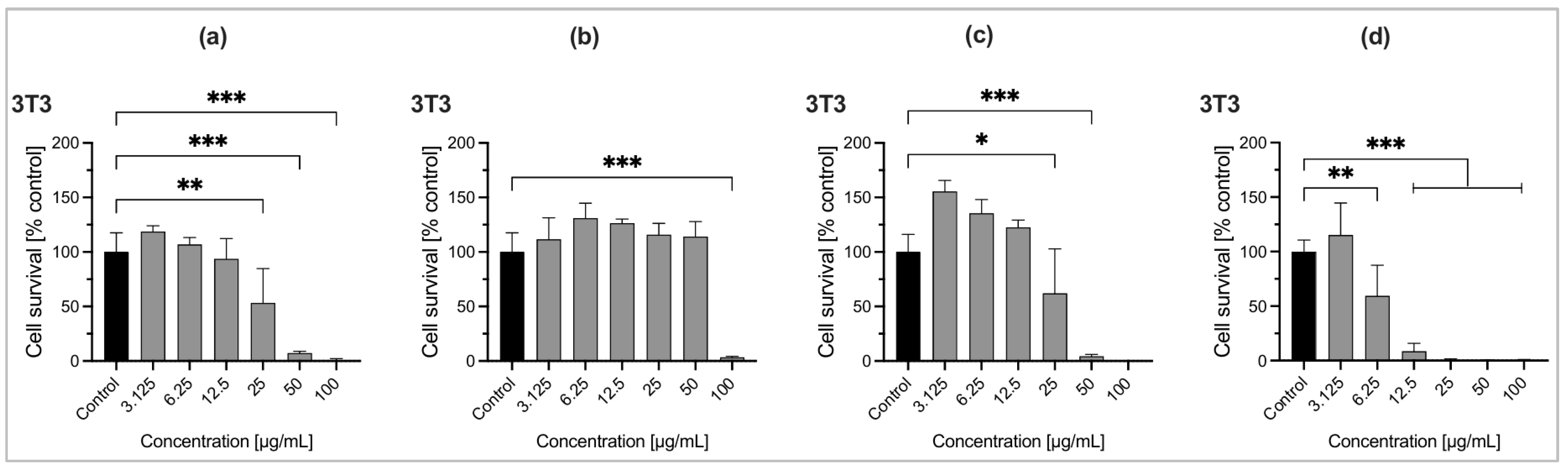 Molecules 30 03581 g003