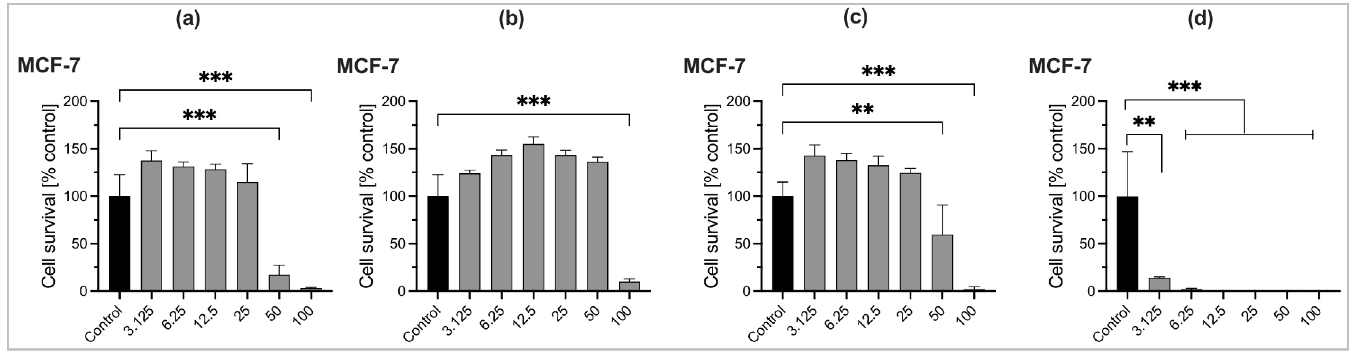 Molecules 30 03581 g004
