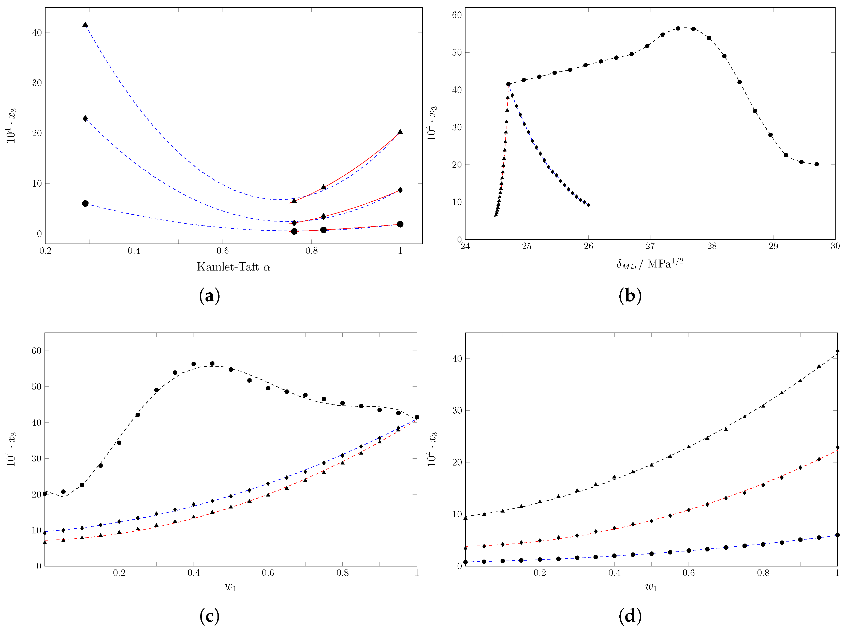Molecules 30 03590 g003 Molecules 30 03590 g003