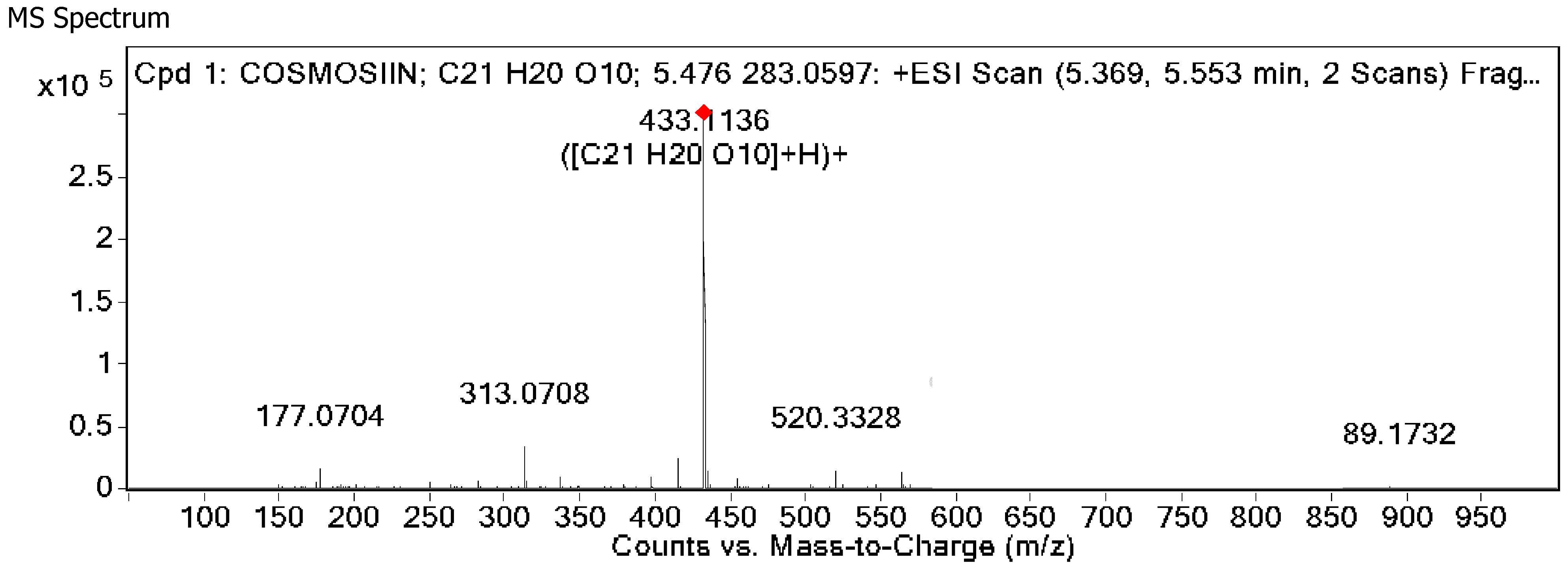 Molecules 30 03595 g003