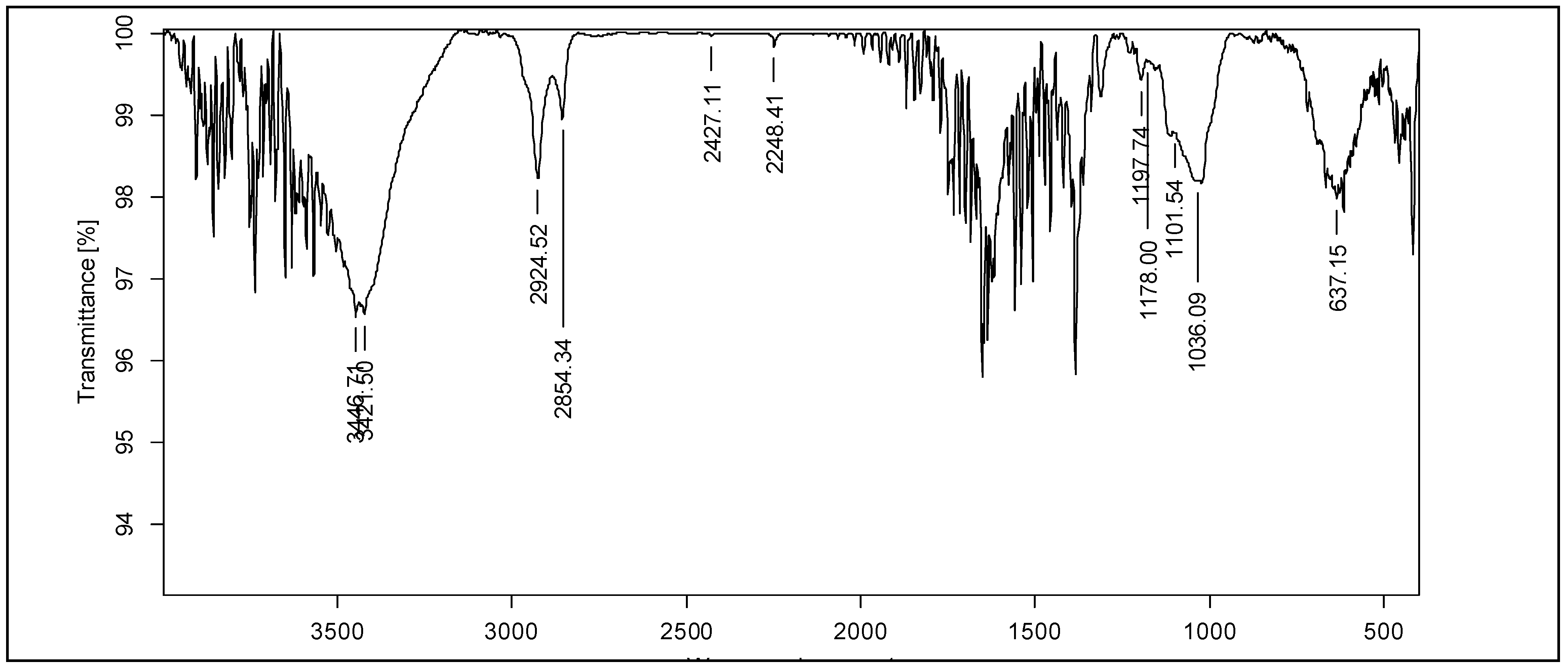 Molecules 30 03595 g004