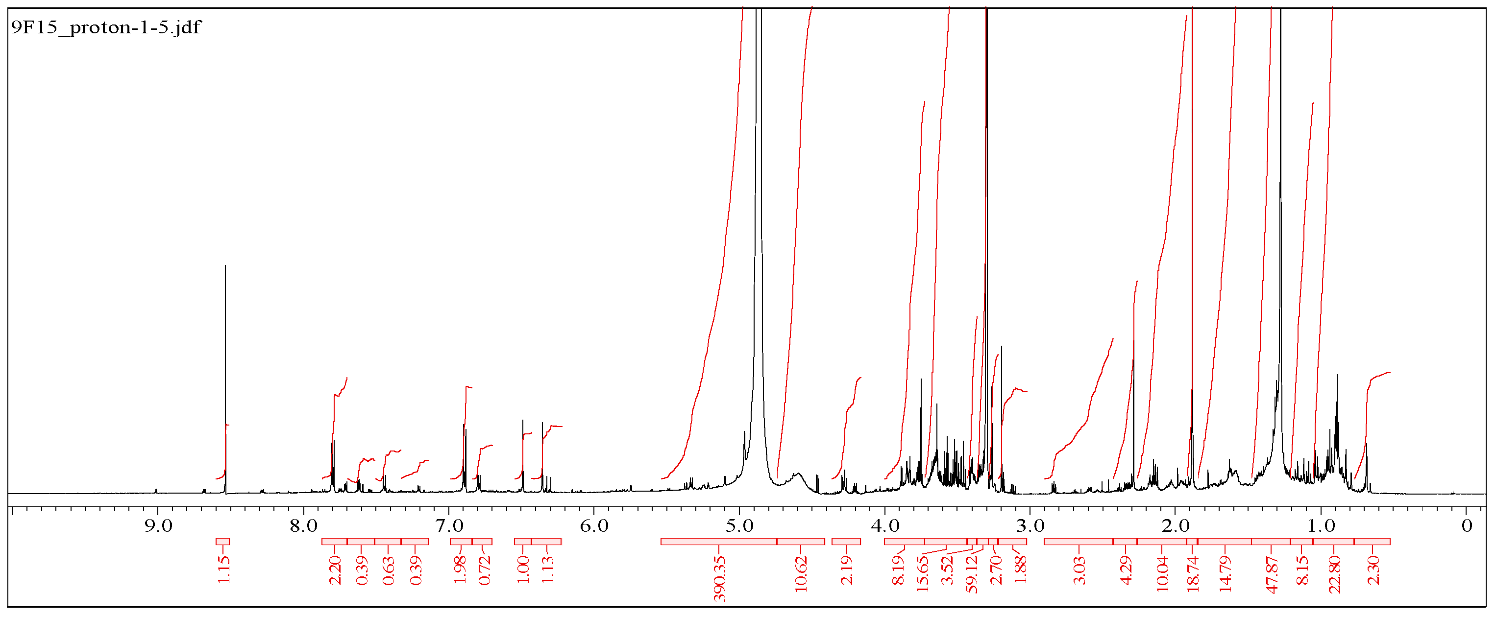 Molecules 30 03595 g005